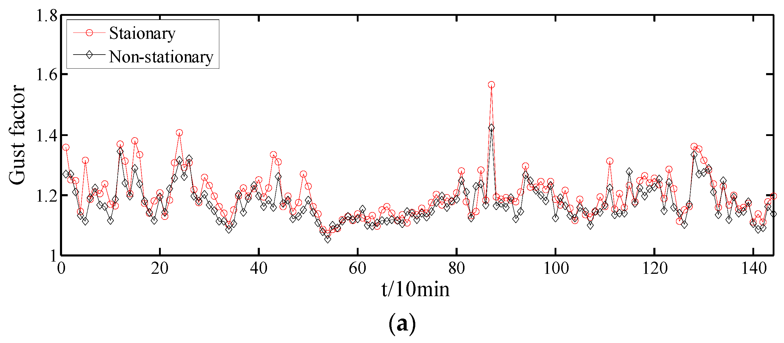 Atmosphere 13 00178 g017a