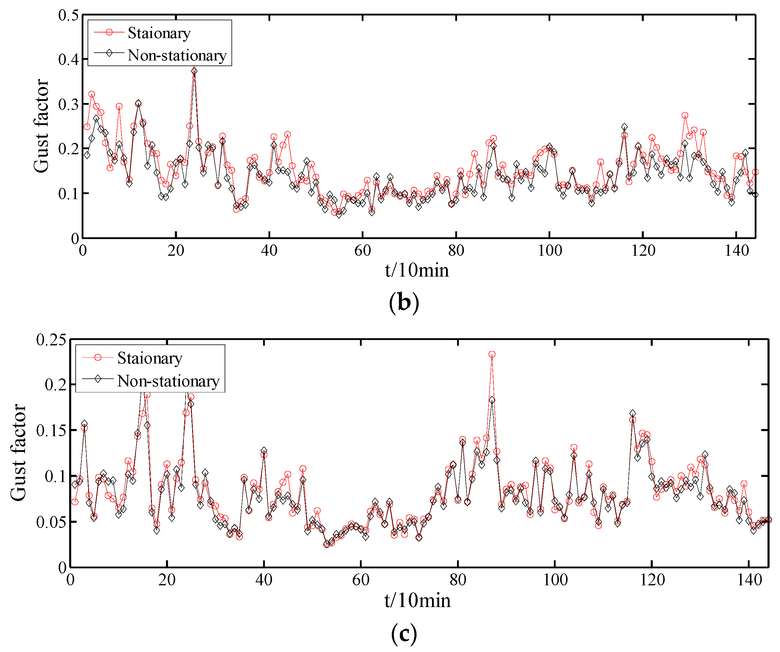 Atmosphere 13 00178 g017b