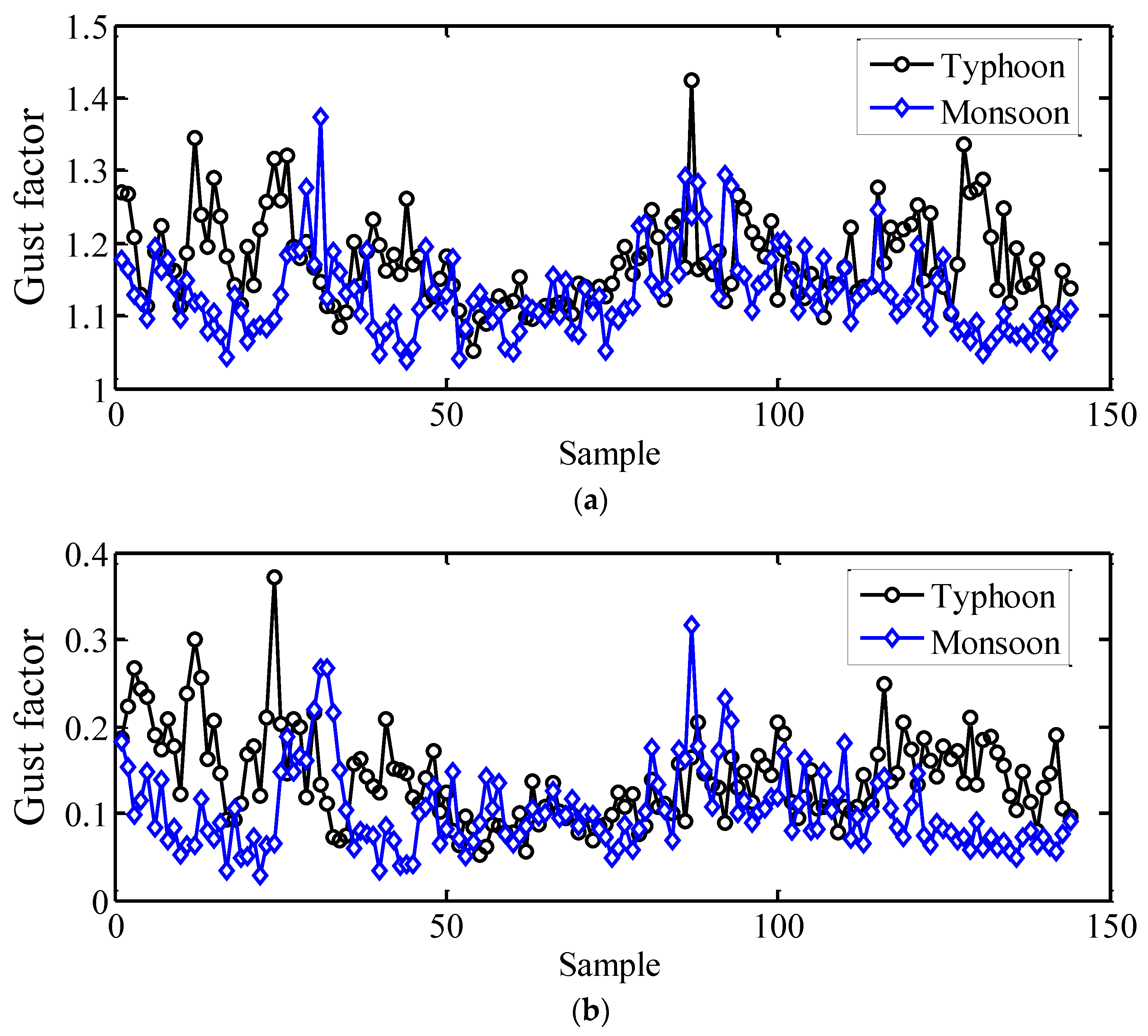 Atmosphere 13 00178 g019a