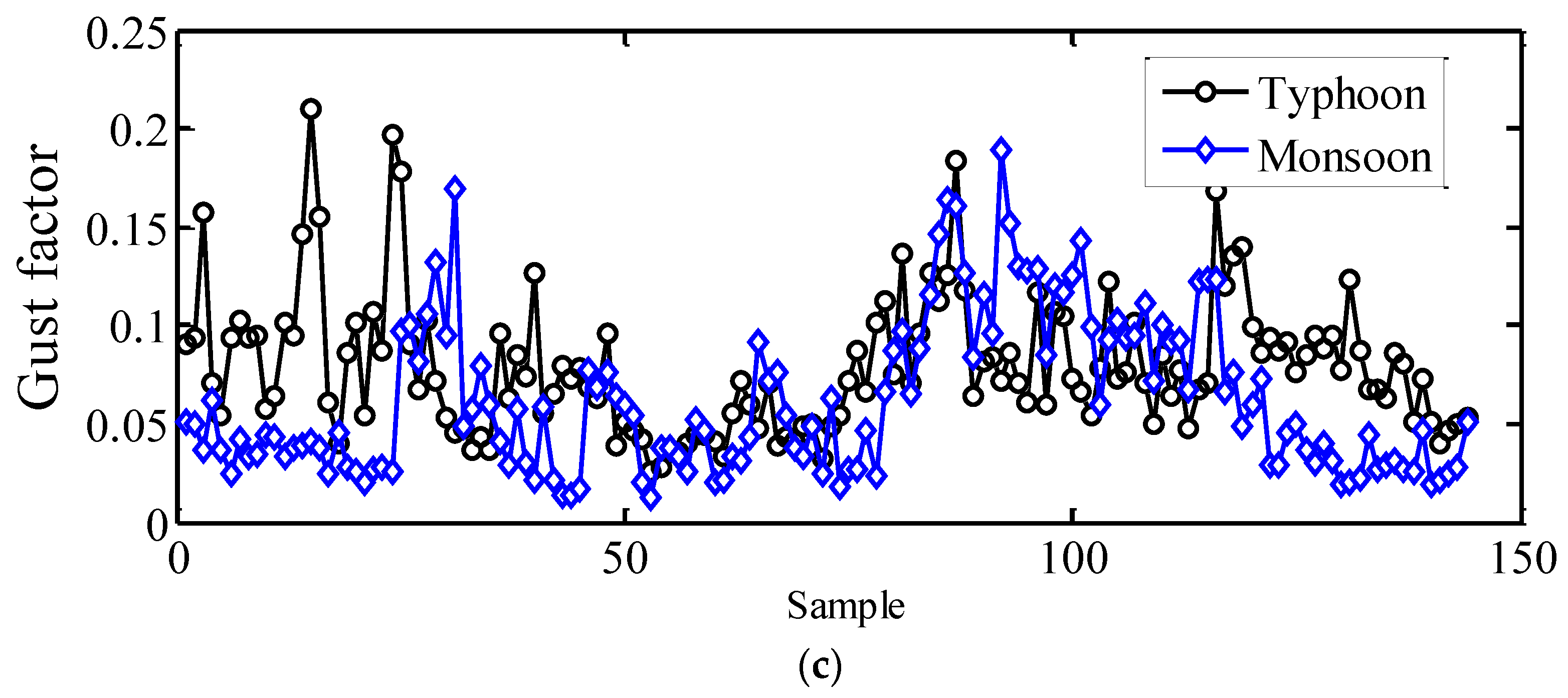 Atmosphere 13 00178 g019b