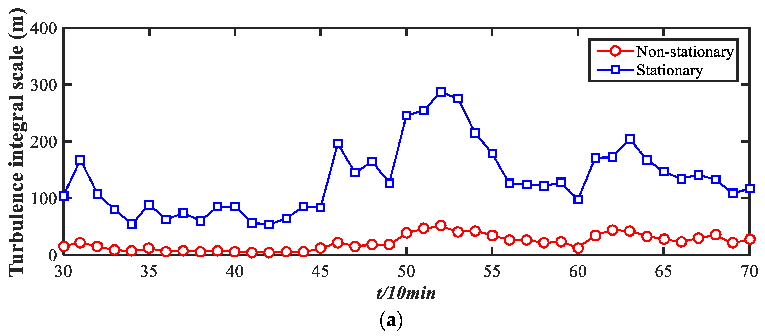 Atmosphere 13 00178 g020a