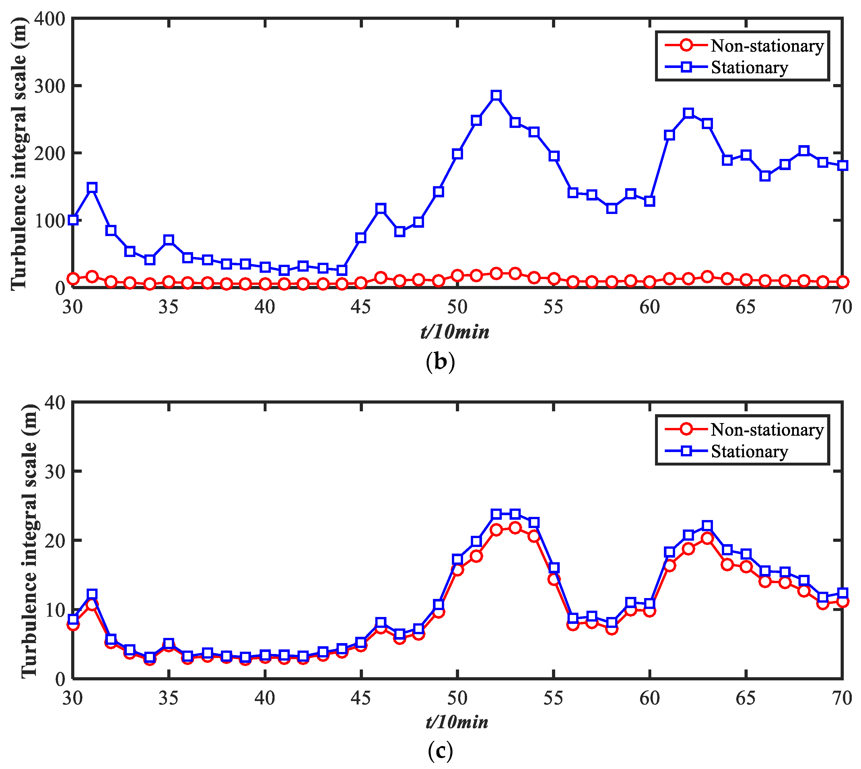 Atmosphere 13 00178 g020b