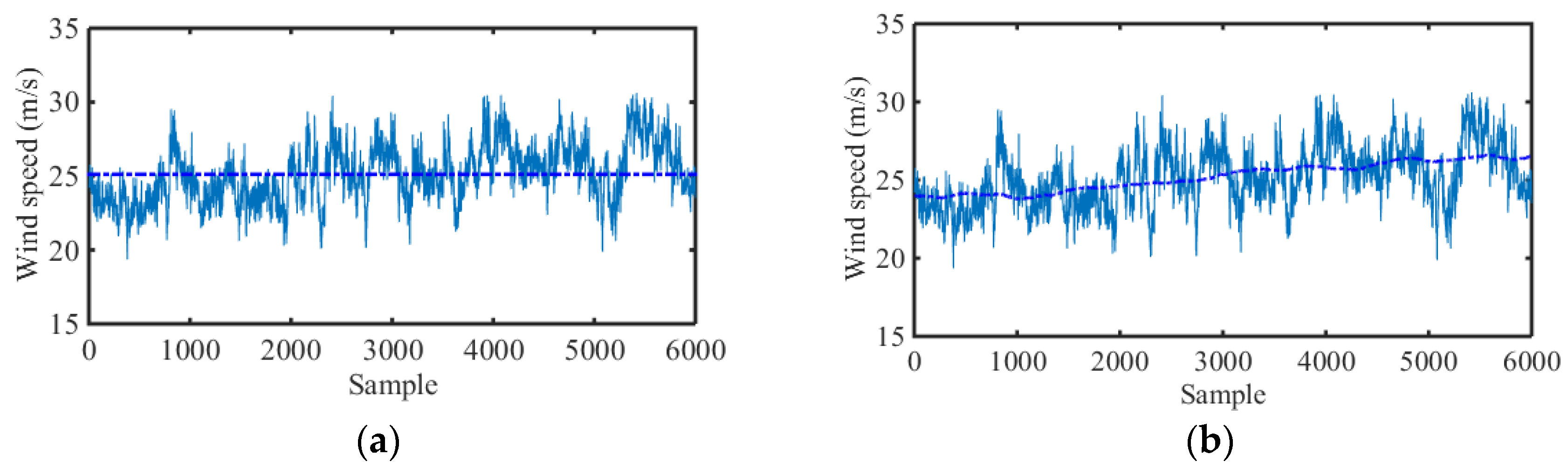 Atmosphere 13 00178 g024