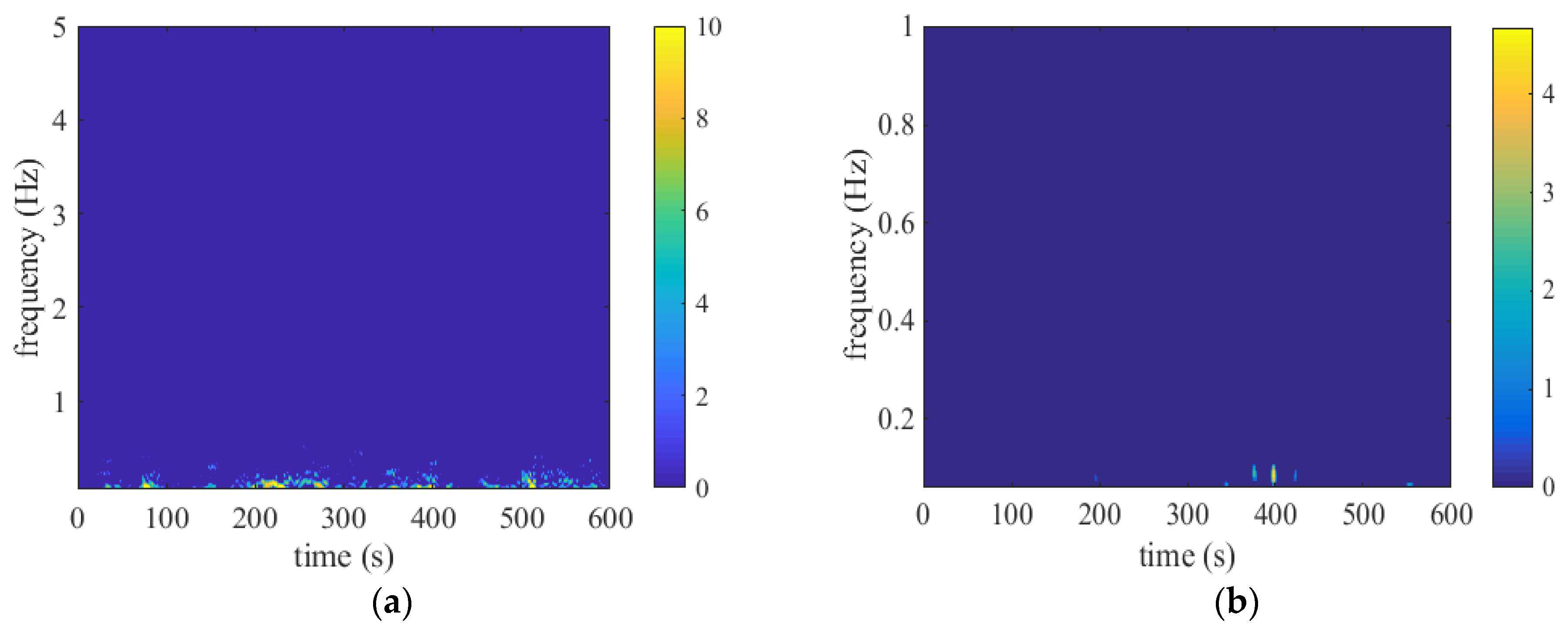 Atmosphere 13 00178 g026