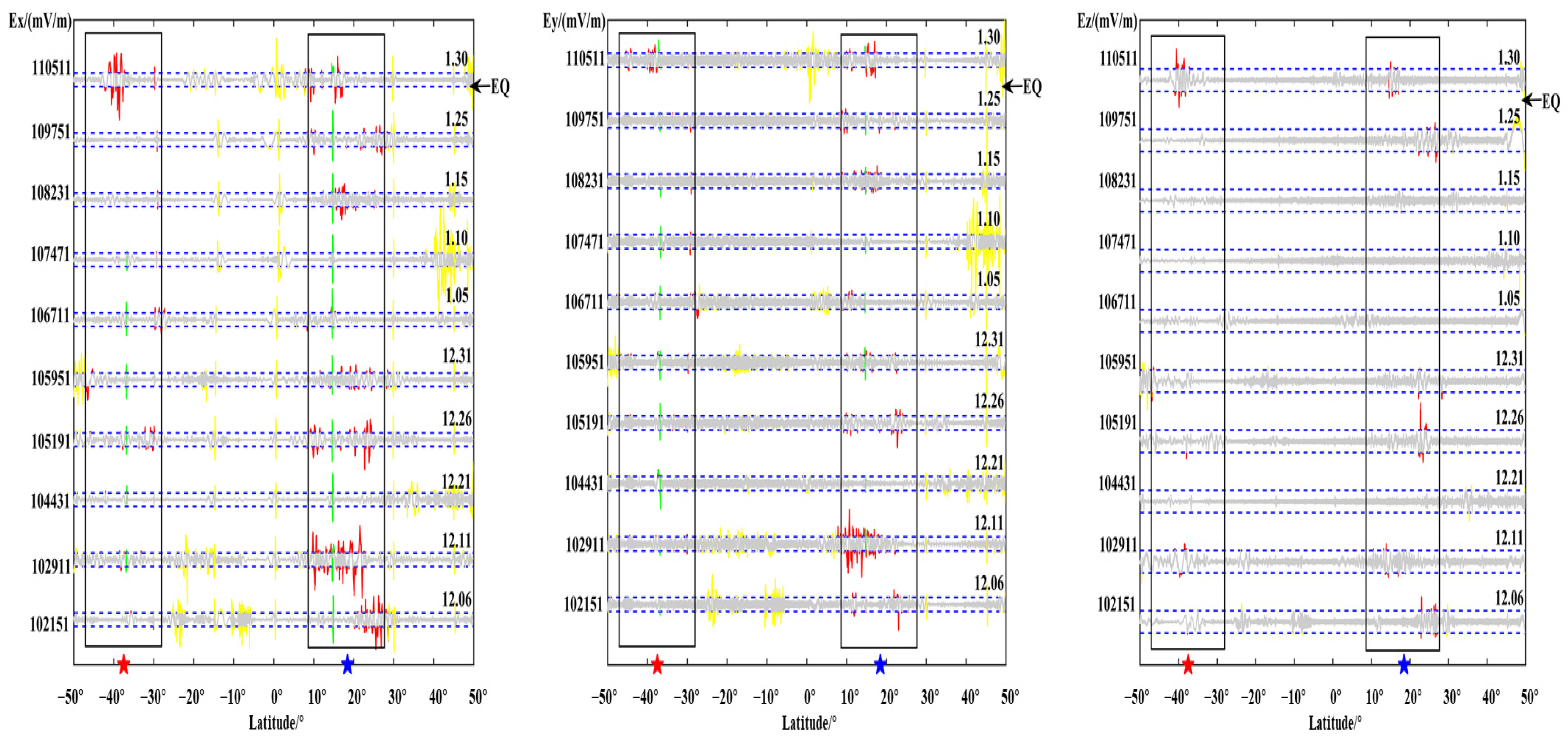 Atmosphere 13 00179 g007