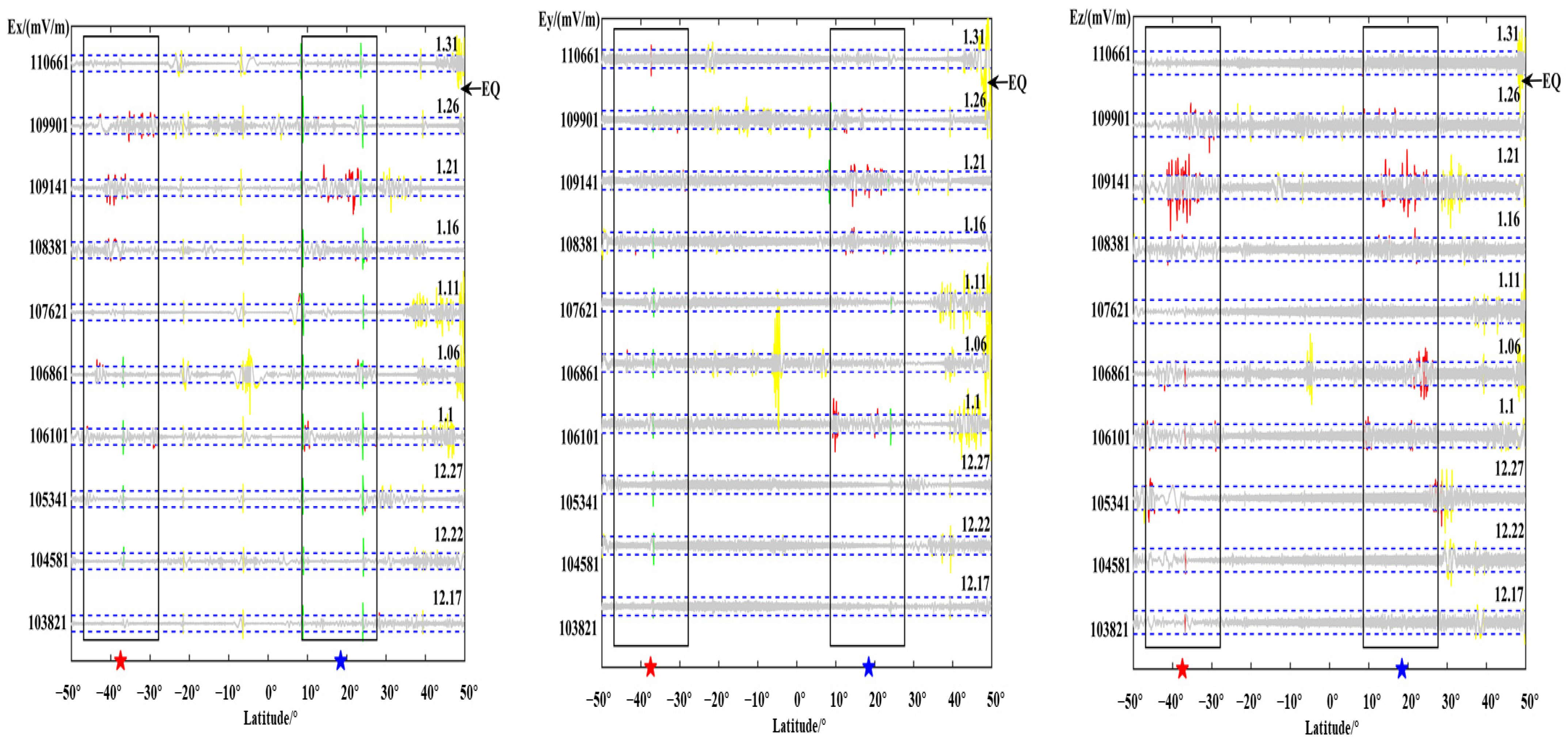 Atmosphere 13 00179 g008