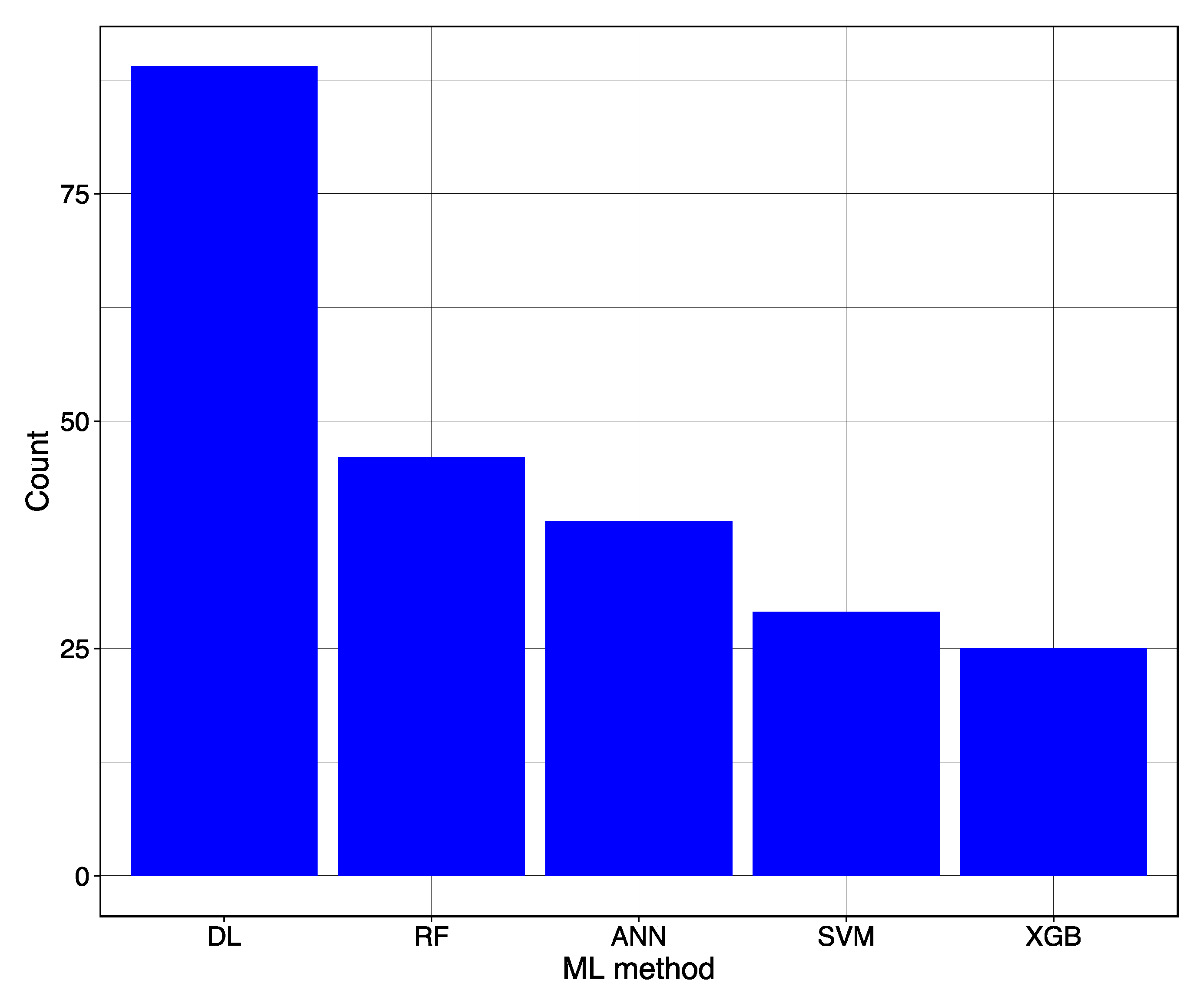 Atmosphere 13 00180 g005