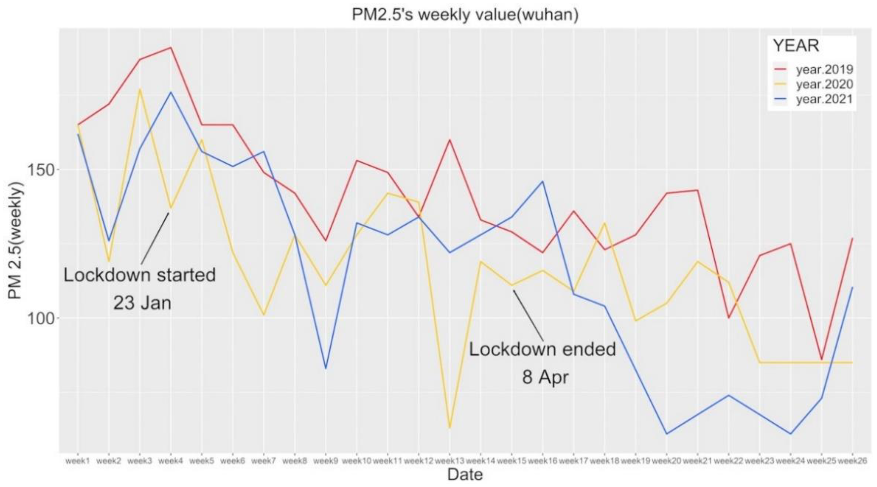 Atmosphere 13 00181 g001
