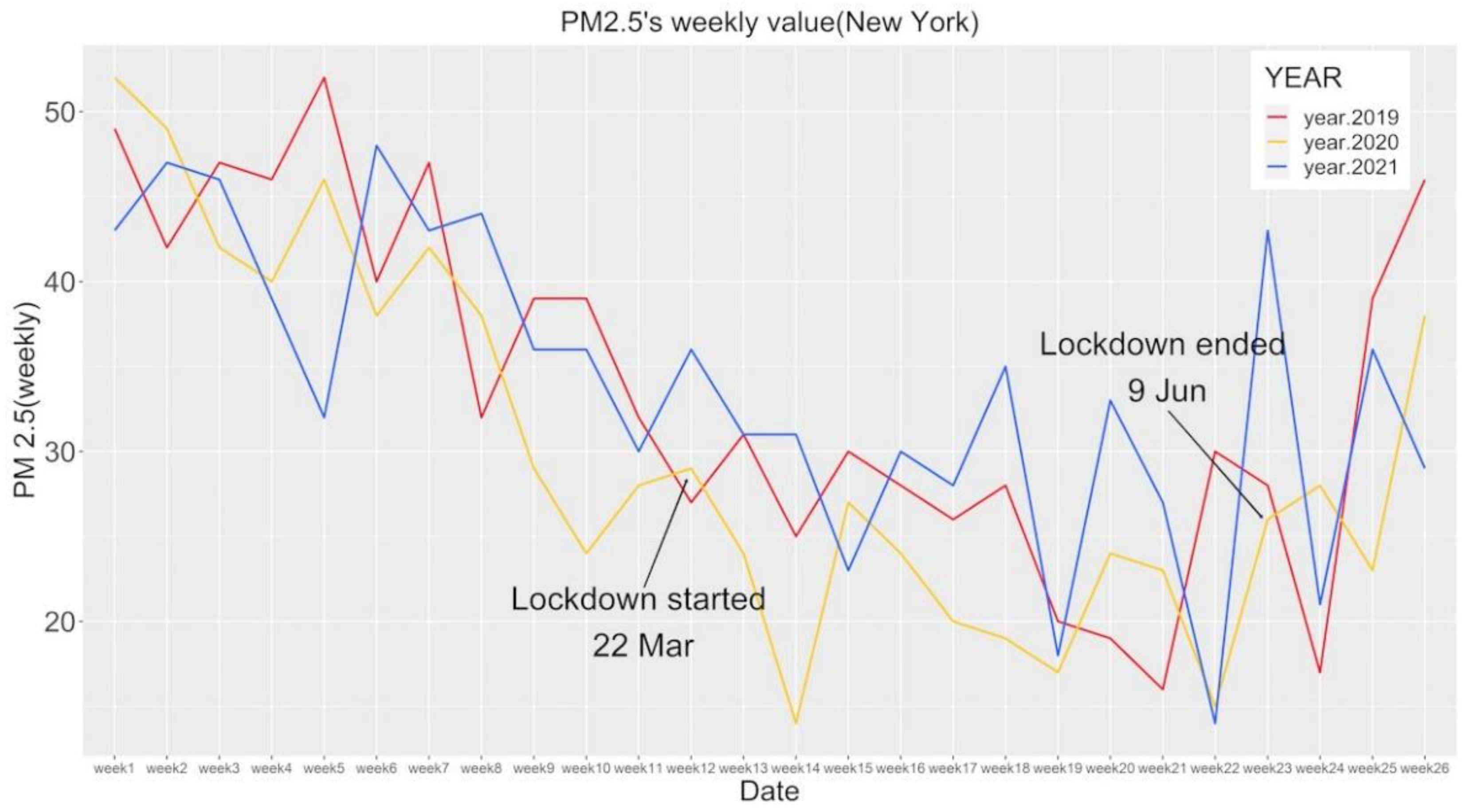 Atmosphere 13 00181 g002