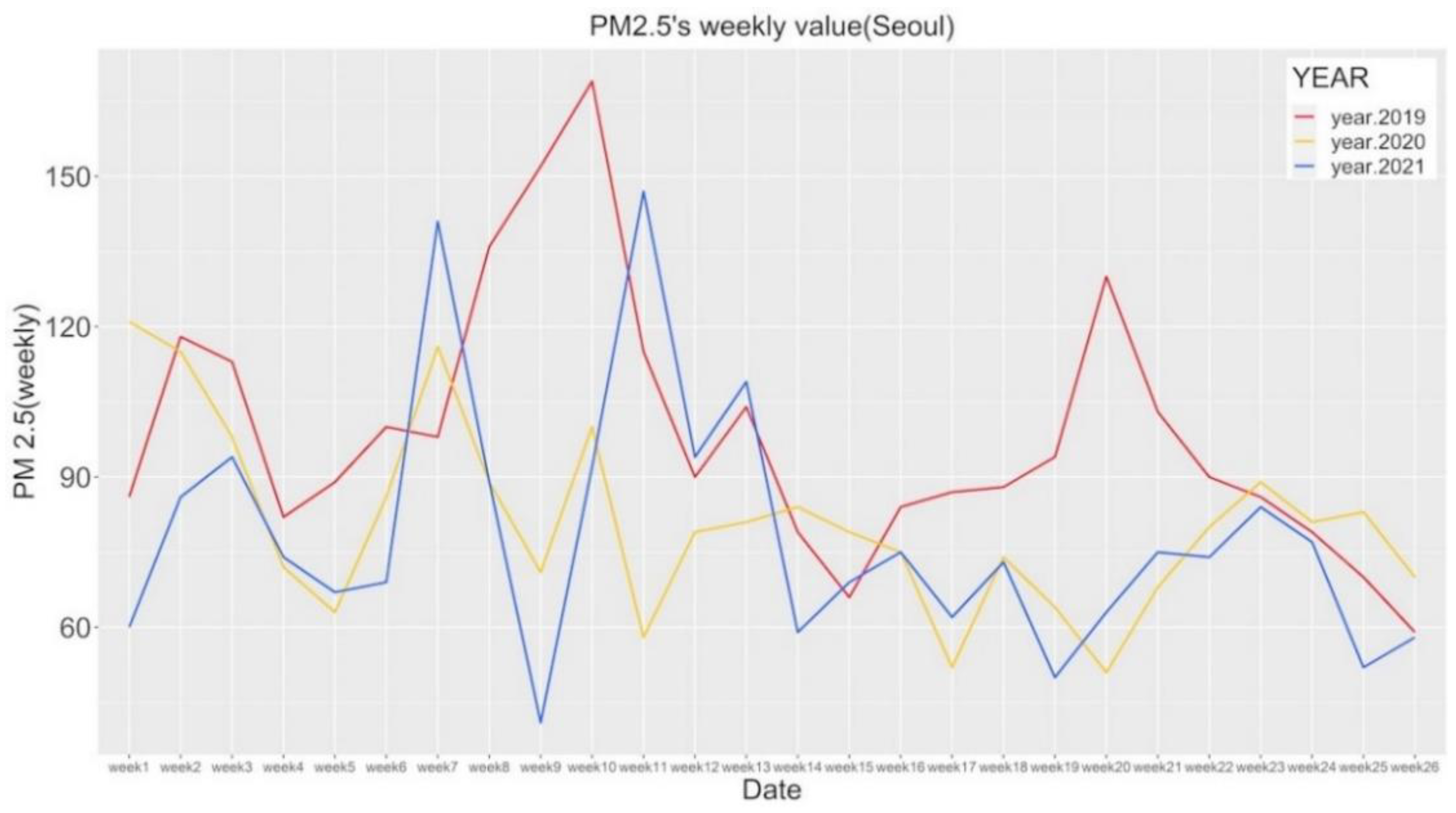 Atmosphere 13 00181 g003