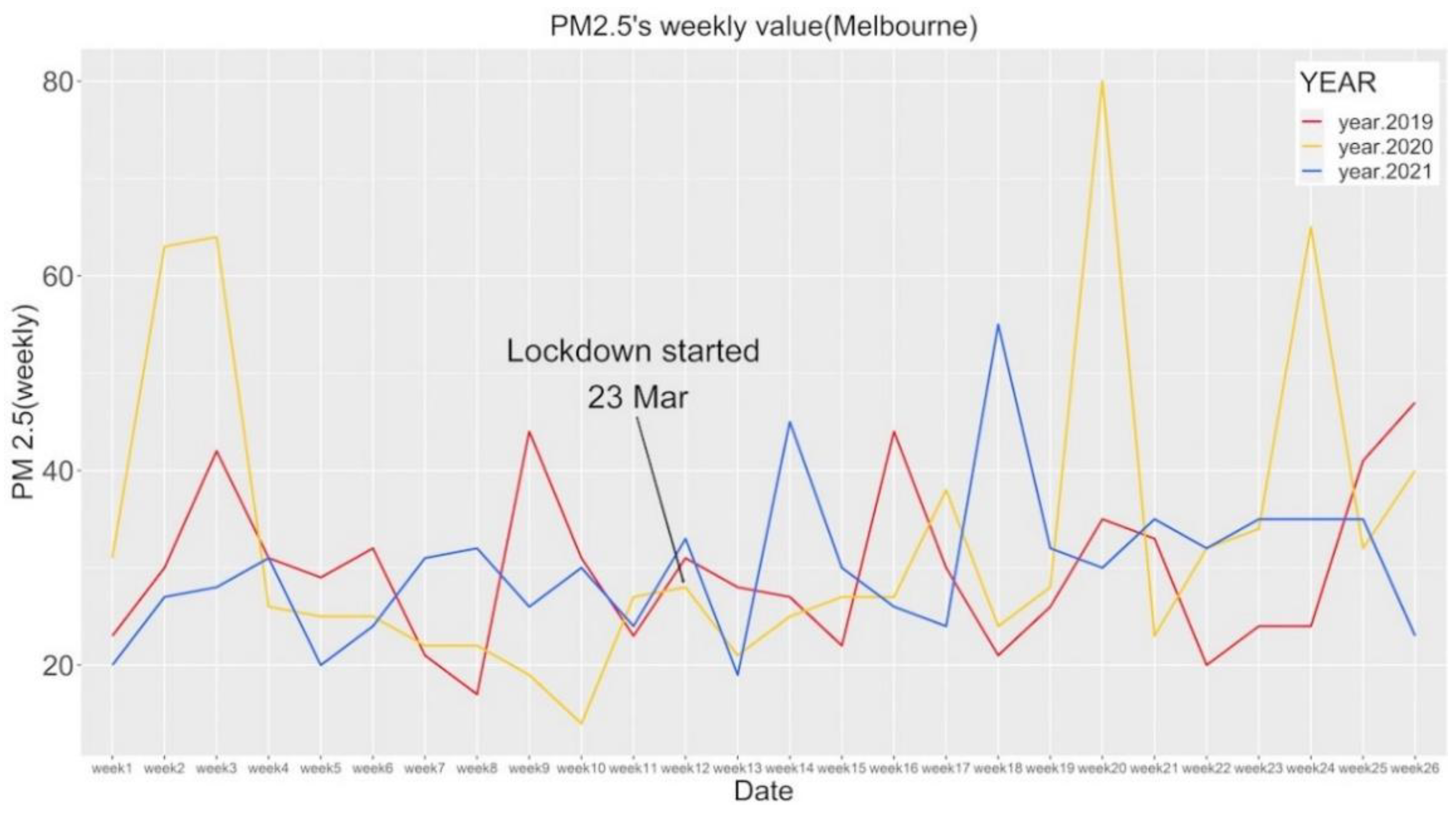 Atmosphere 13 00181 g004