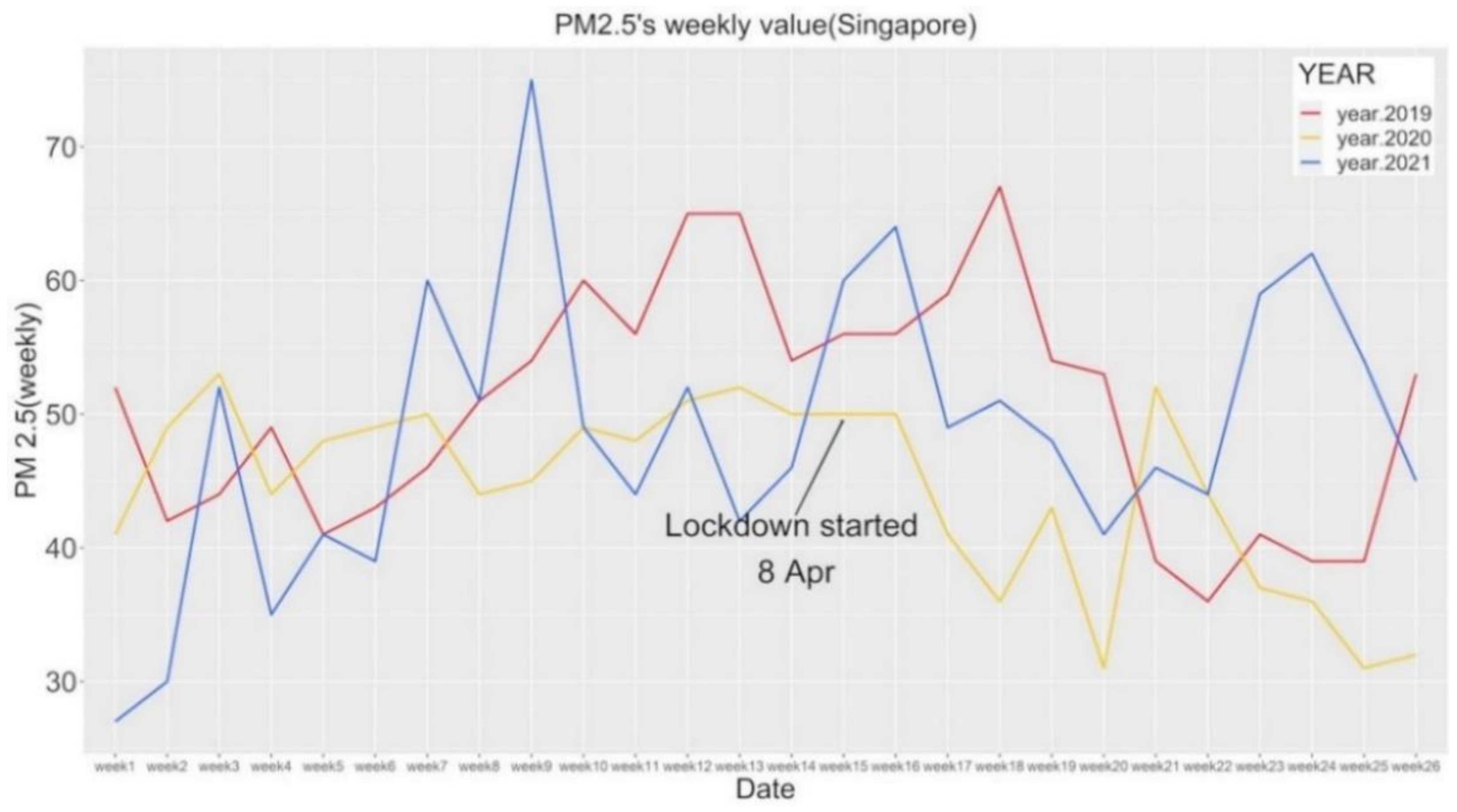 Atmosphere 13 00181 g005