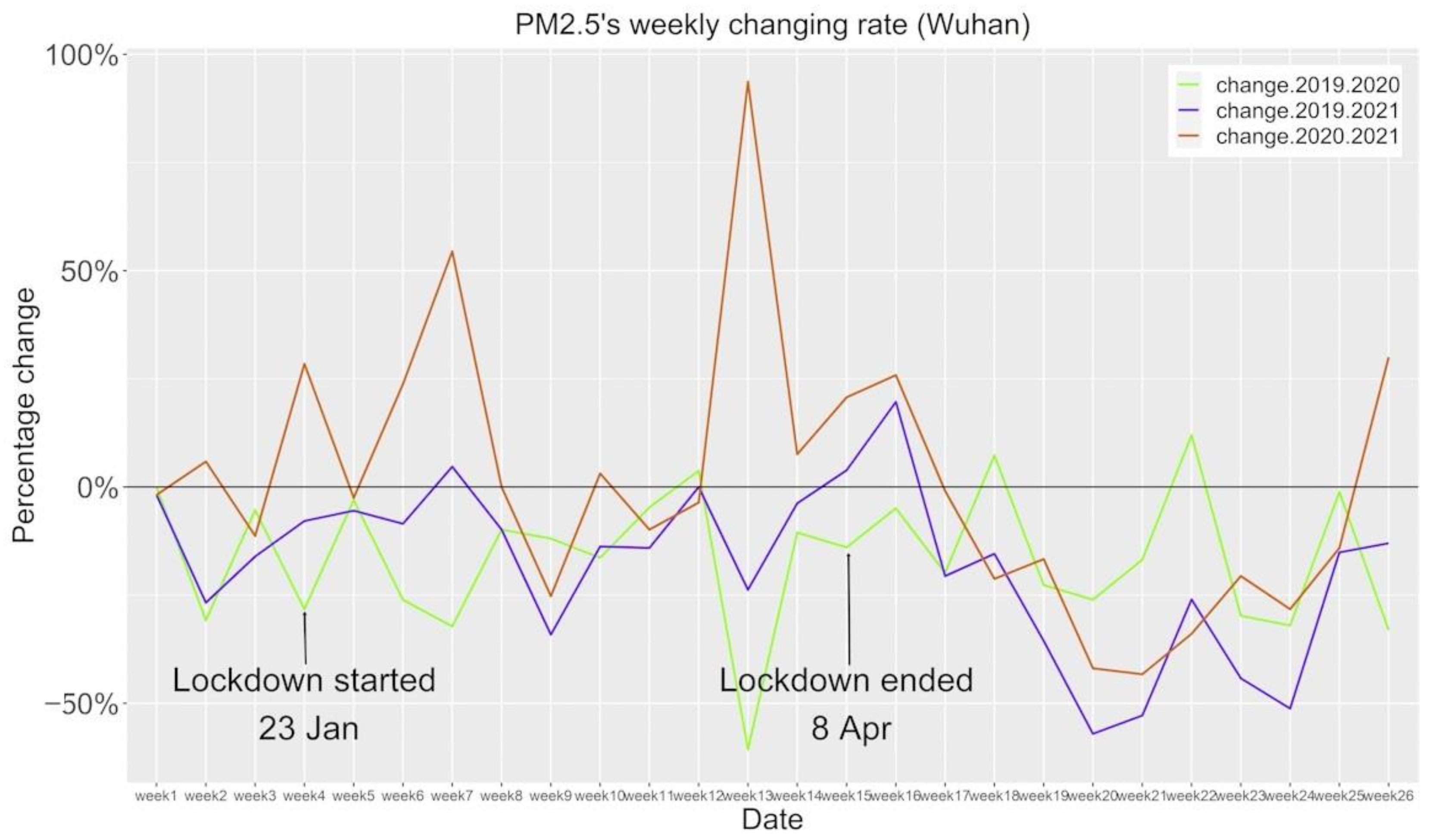 Atmosphere 13 00181 g006