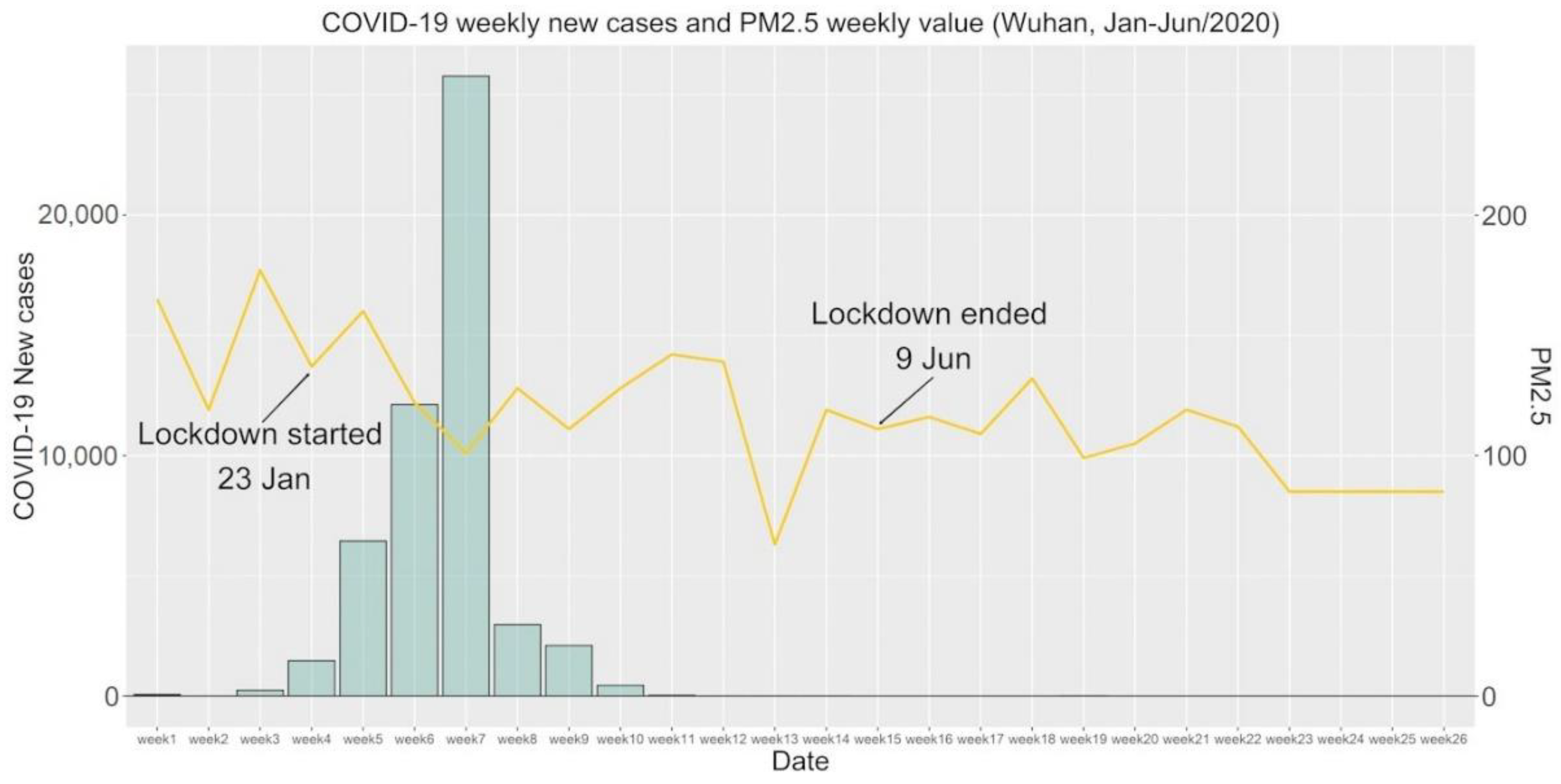 Atmosphere 13 00181 g007