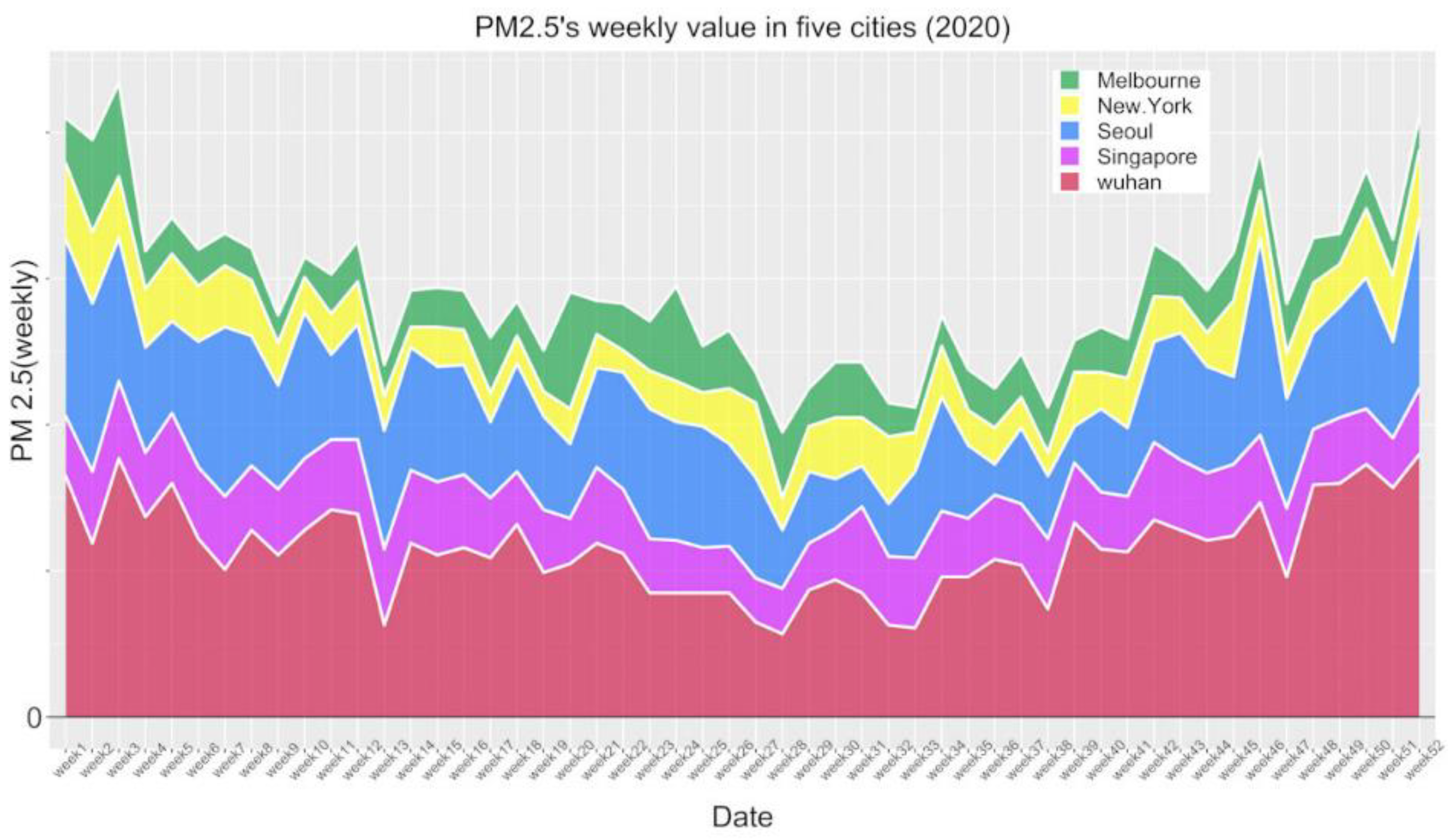 Atmosphere 13 00181 g011