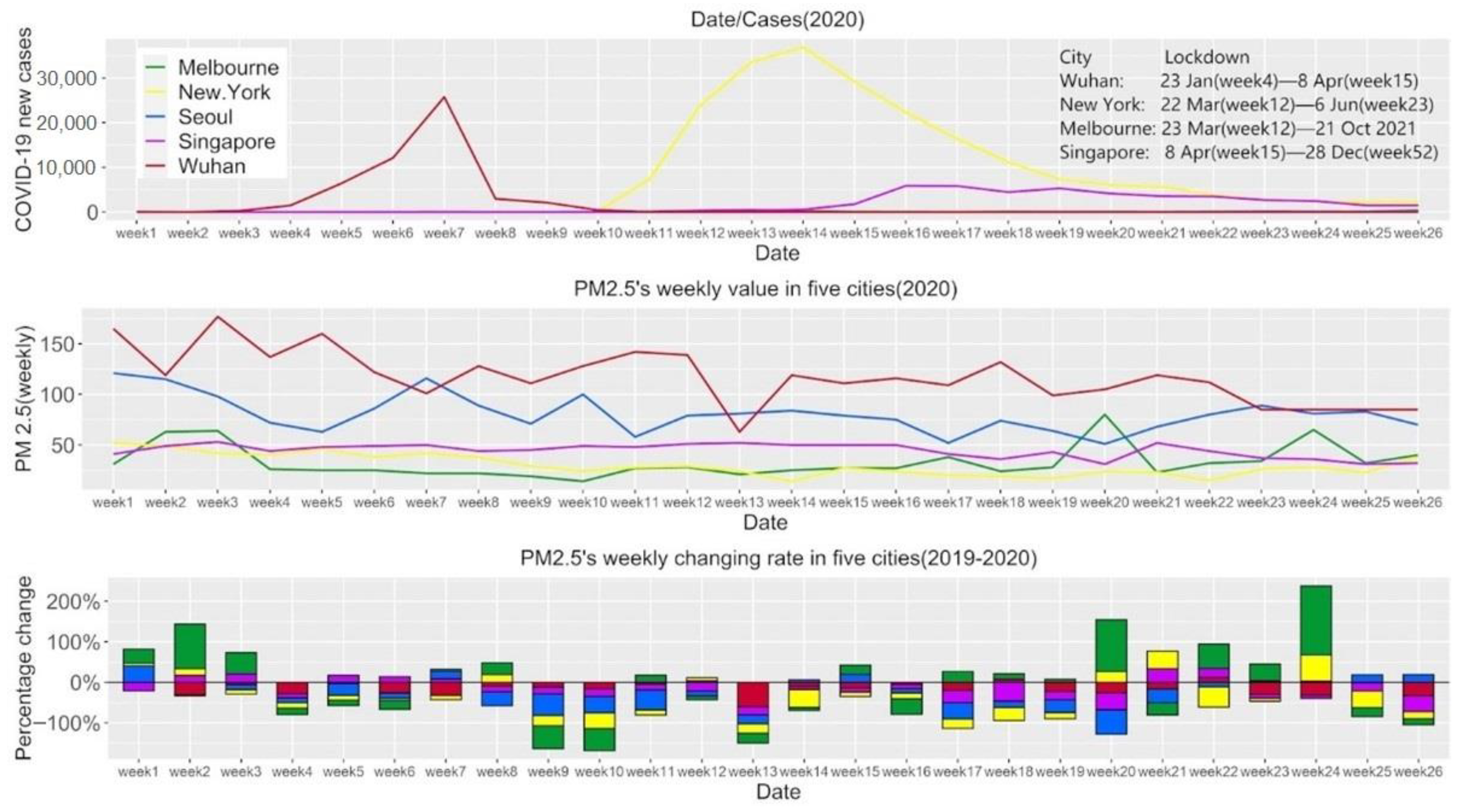 Atmosphere 13 00181 g012
