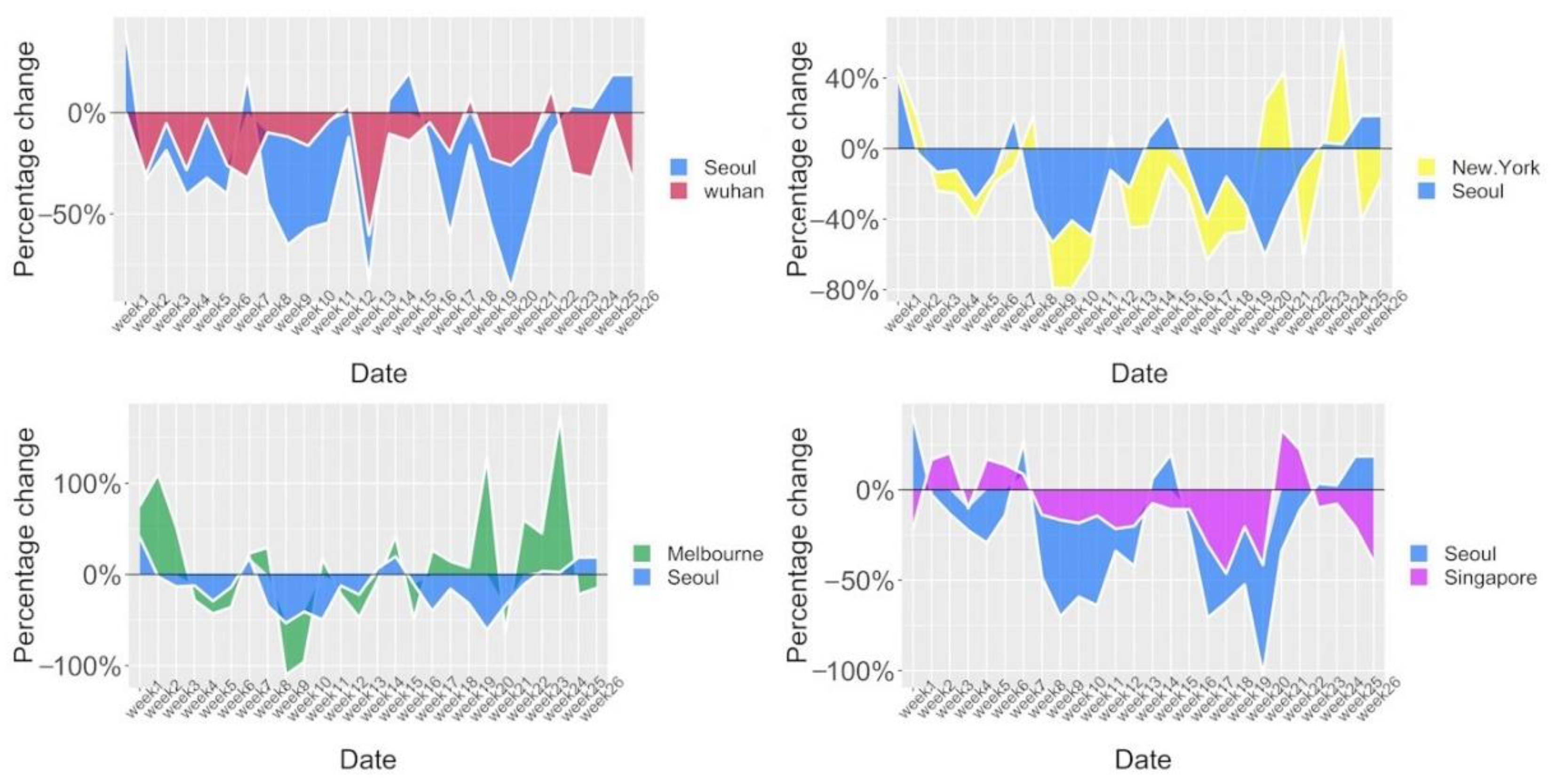 Atmosphere 13 00181 g013
