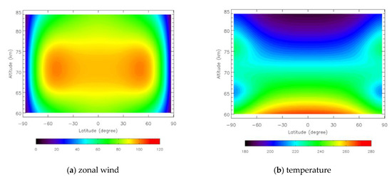 Atmosphere 13 00182 g0a1