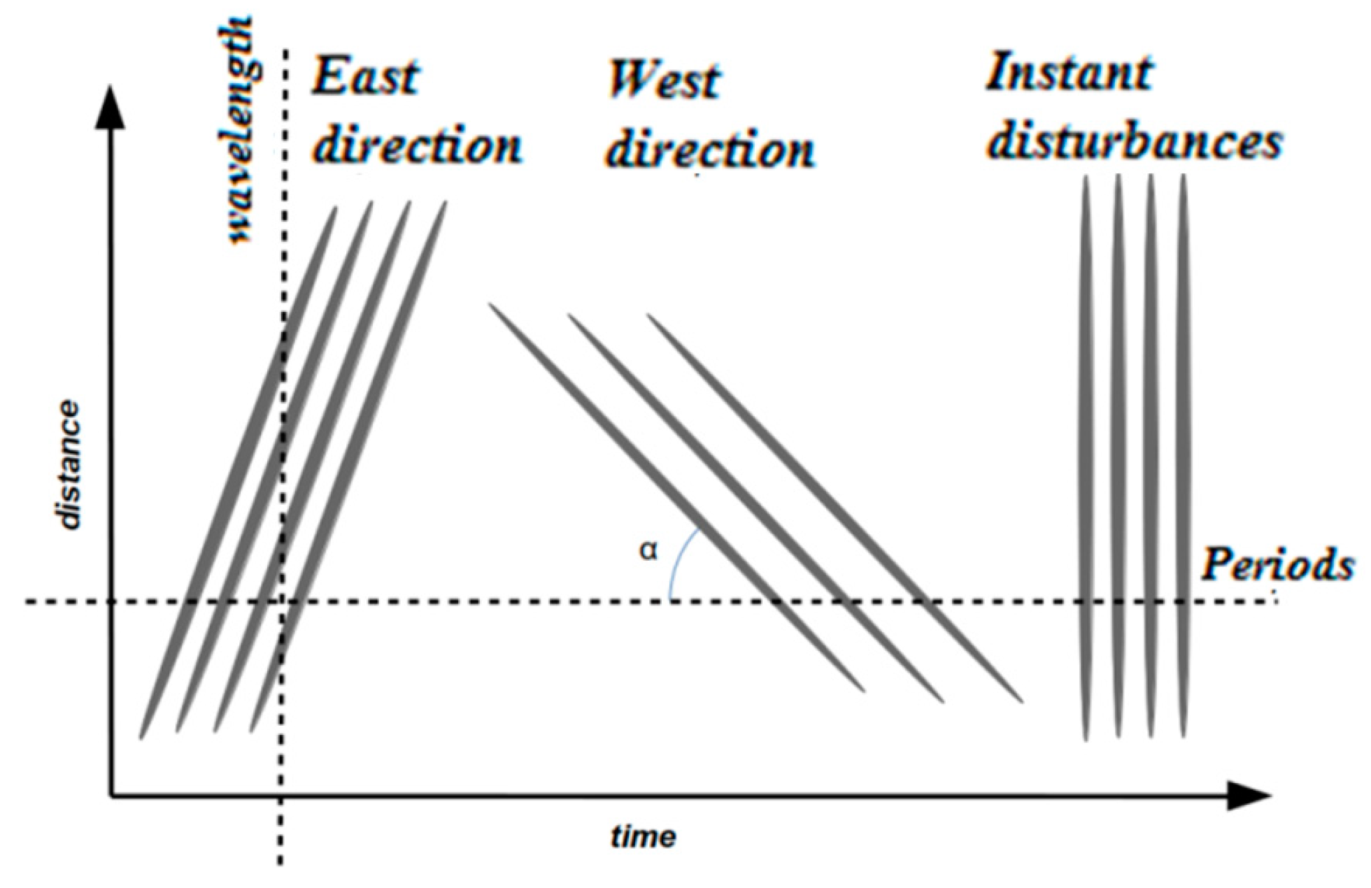 Atmosphere 13 00183 g001