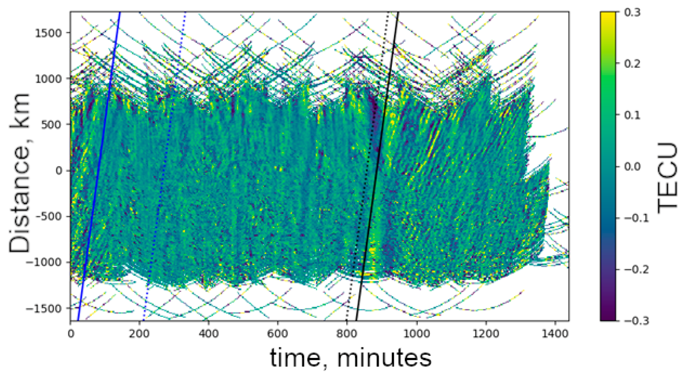 Atmosphere 13 00183 g004