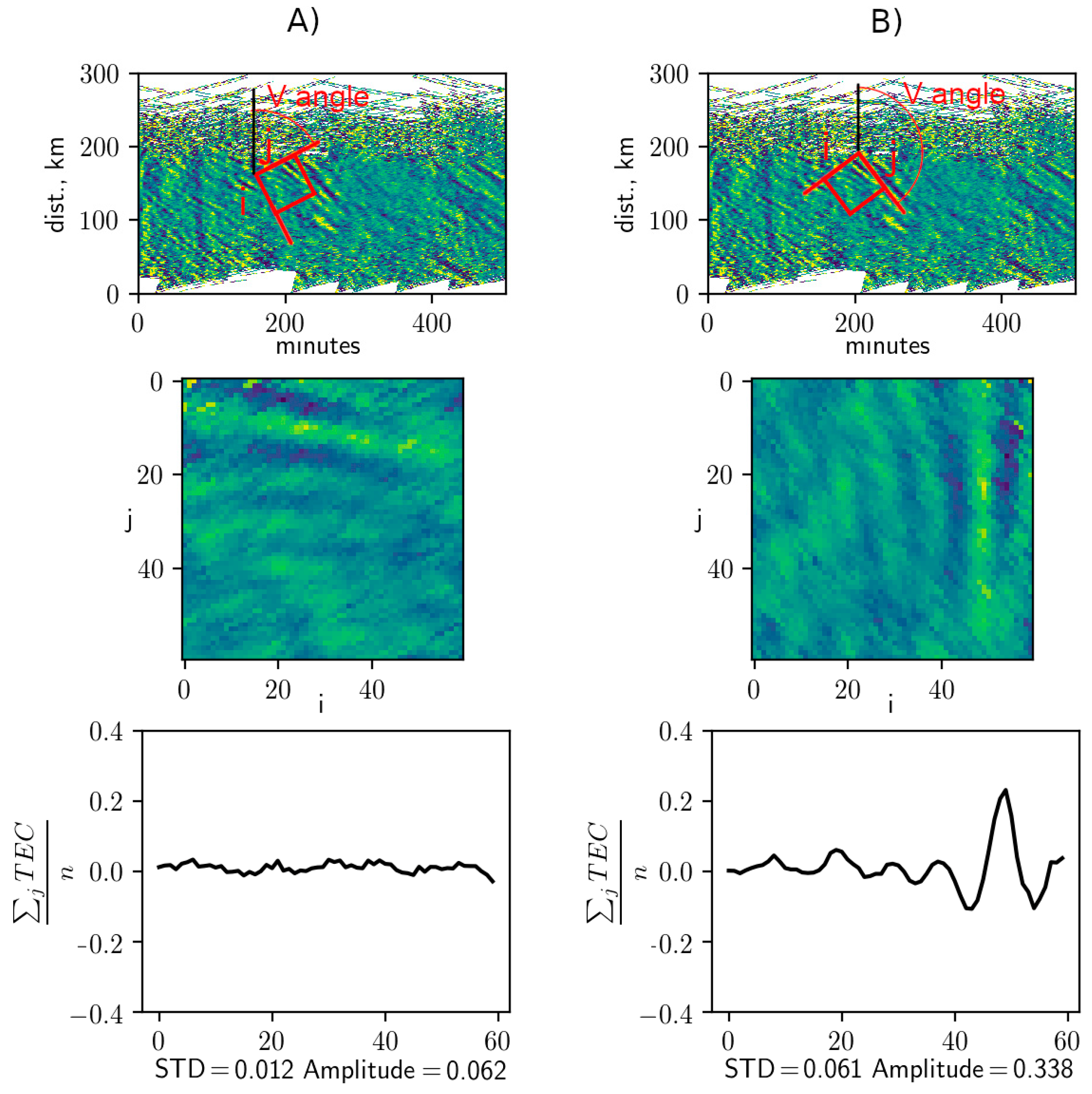 Atmosphere 13 00183 g005