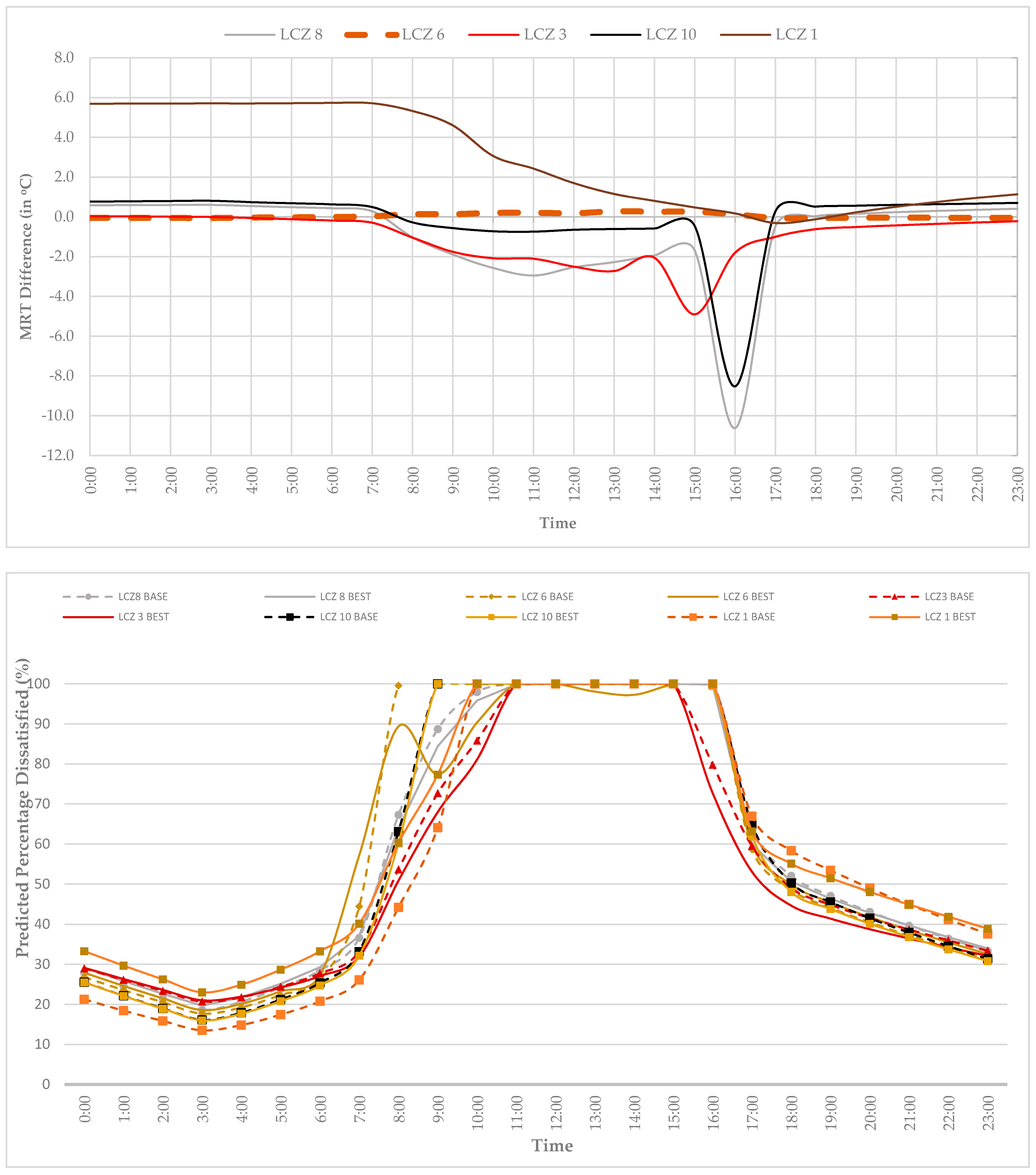 Atmosphere 13 00184 g003