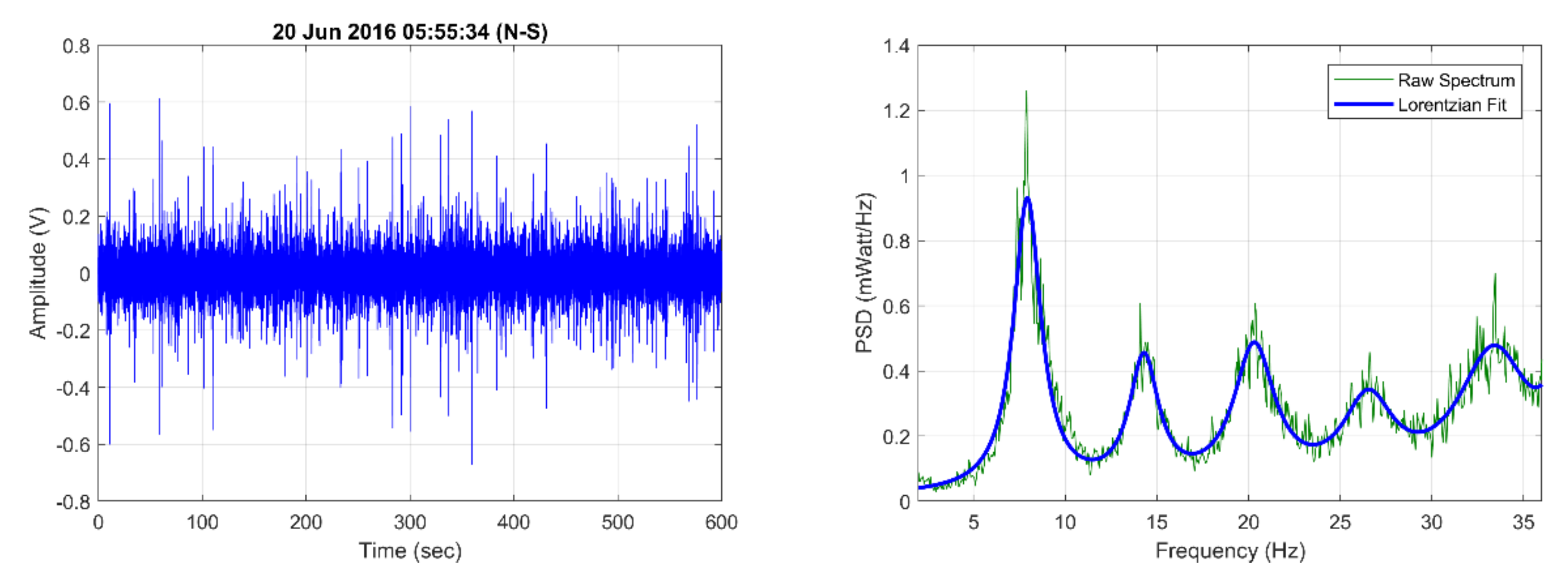 Atmosphere 13 00185 g003