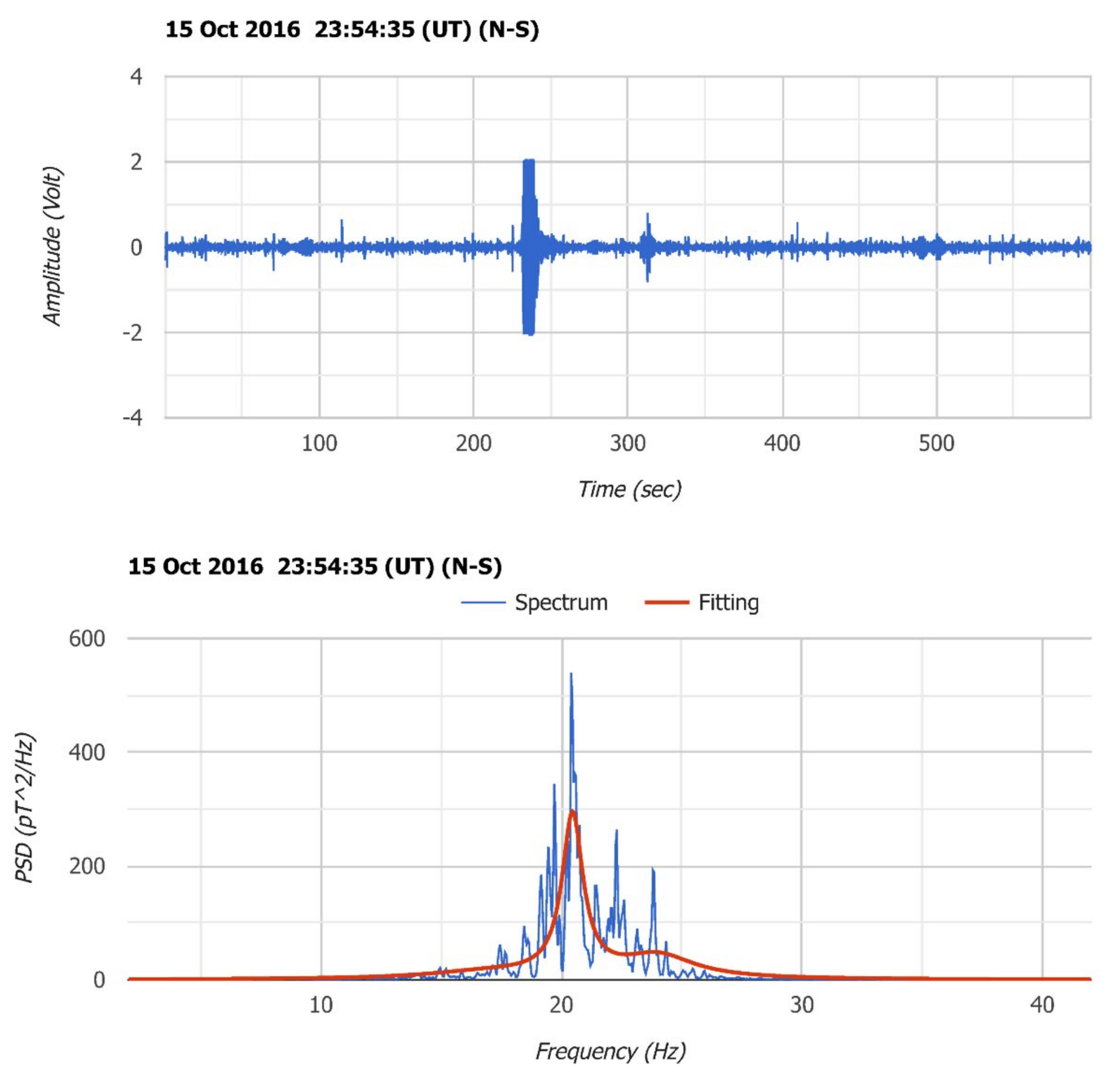 Atmosphere 13 00185 g004
