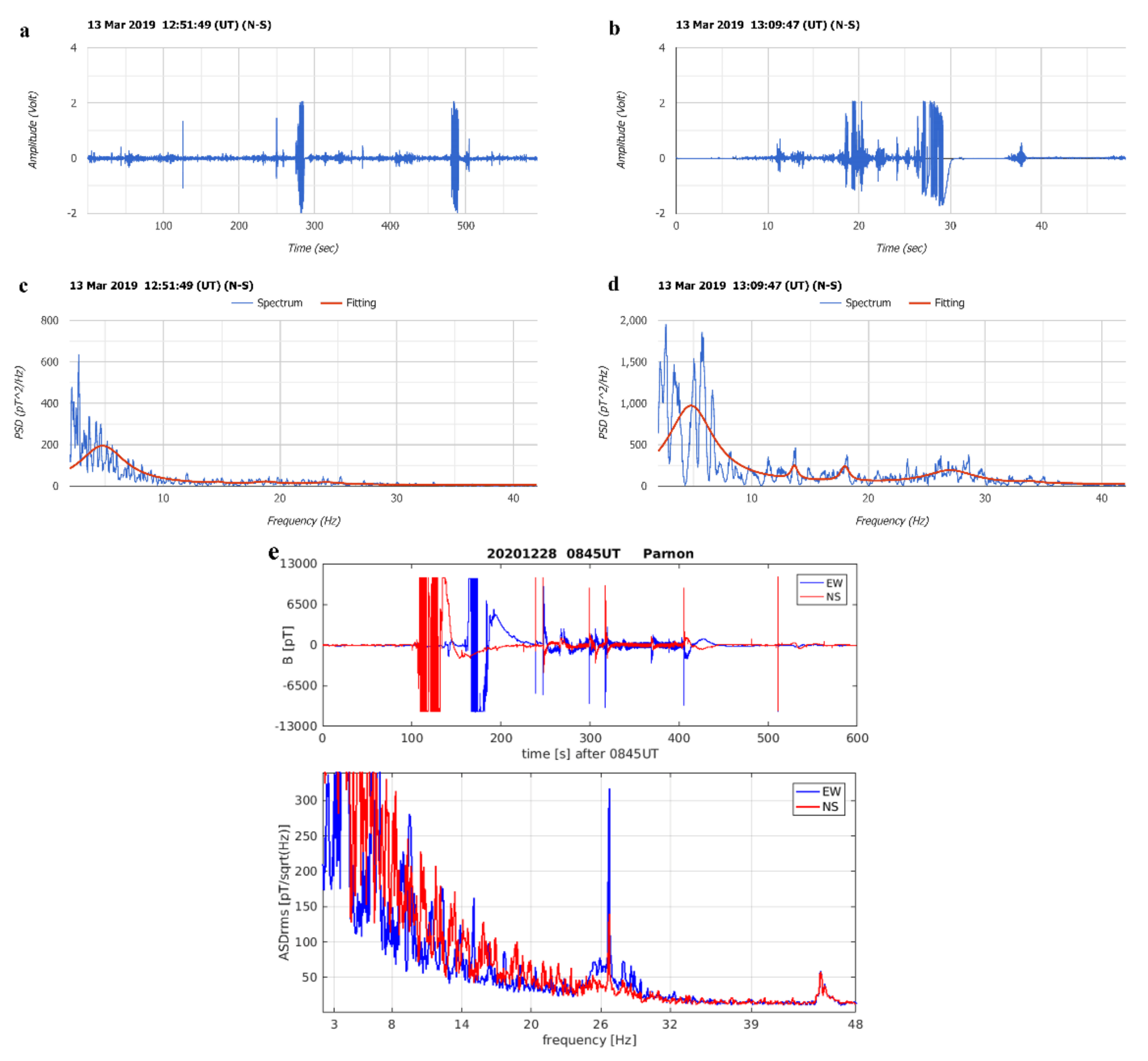 Atmosphere 13 00185 g005