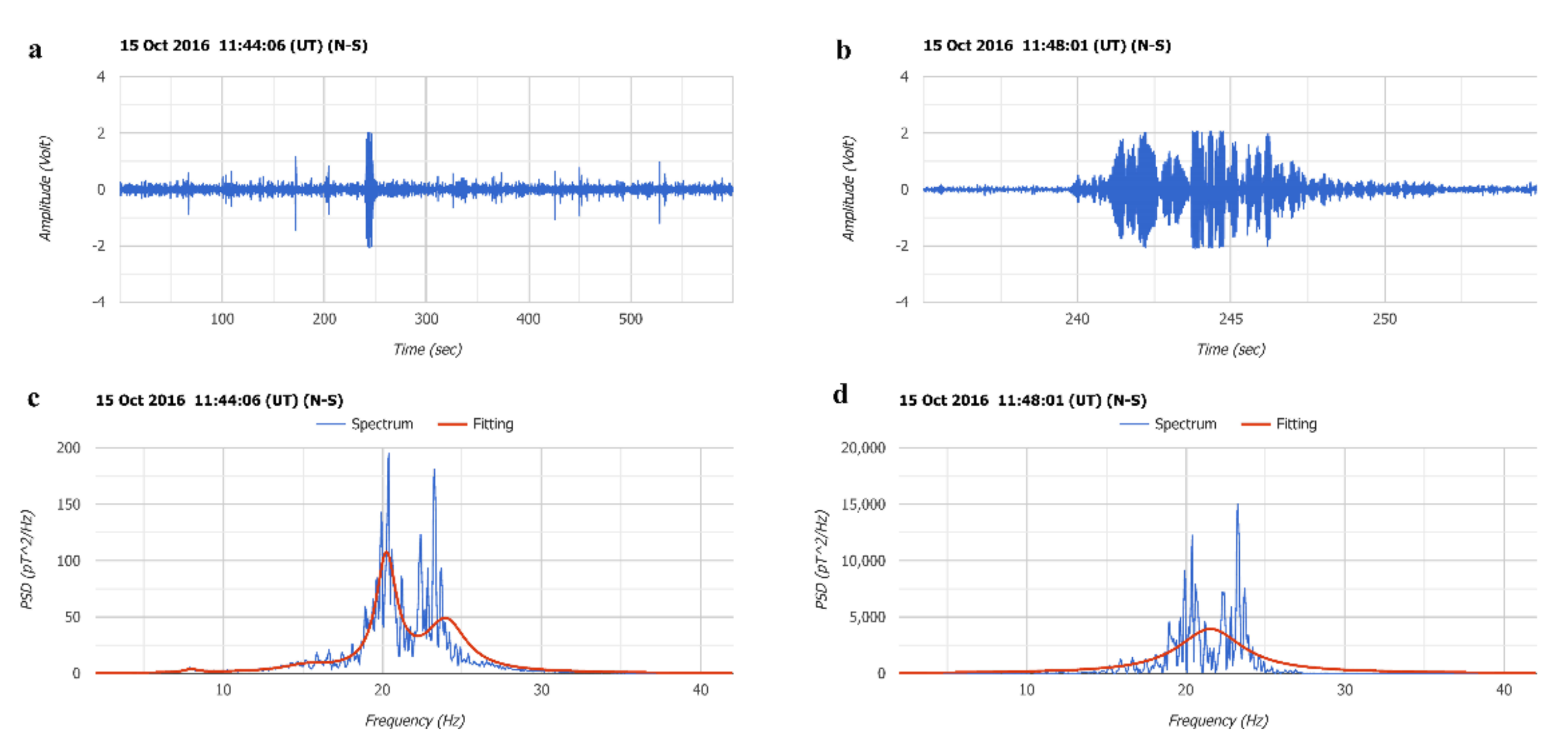 Atmosphere 13 00185 g007
