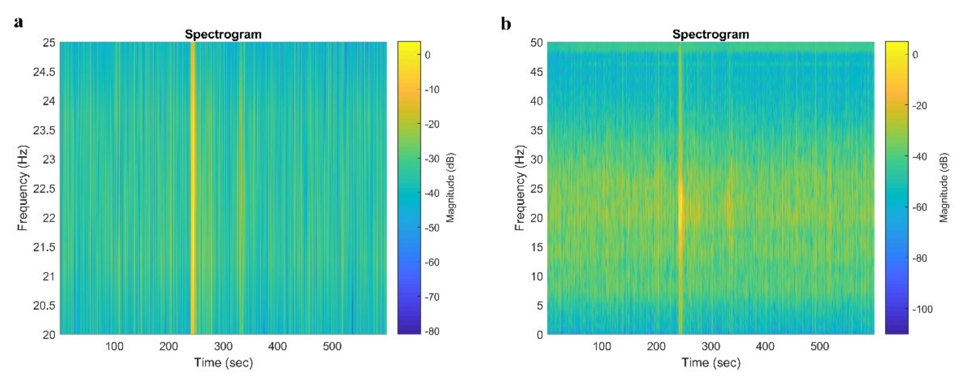 Atmosphere 13 00185 g008
