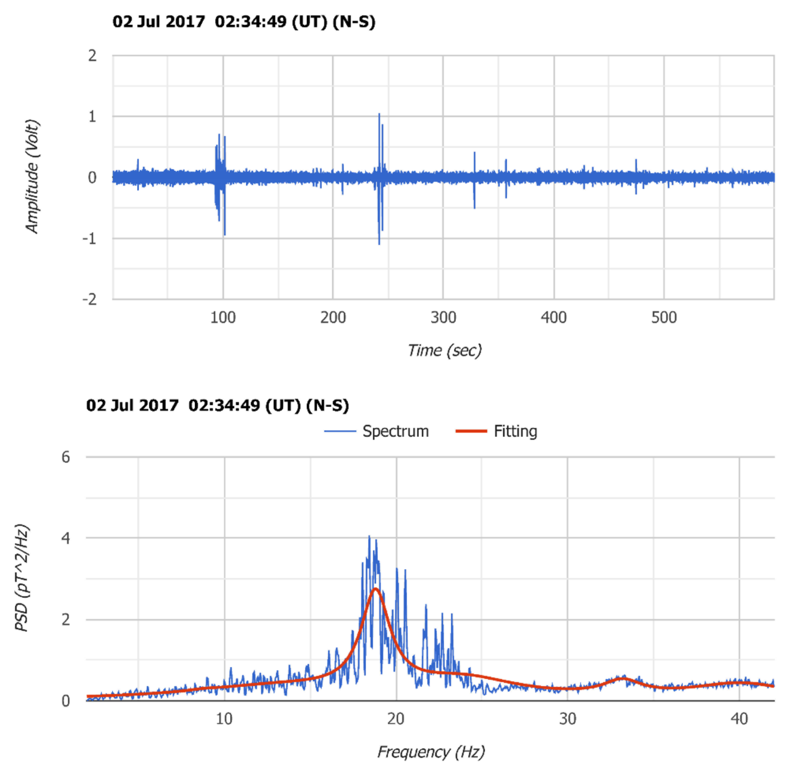Atmosphere 13 00185 g010