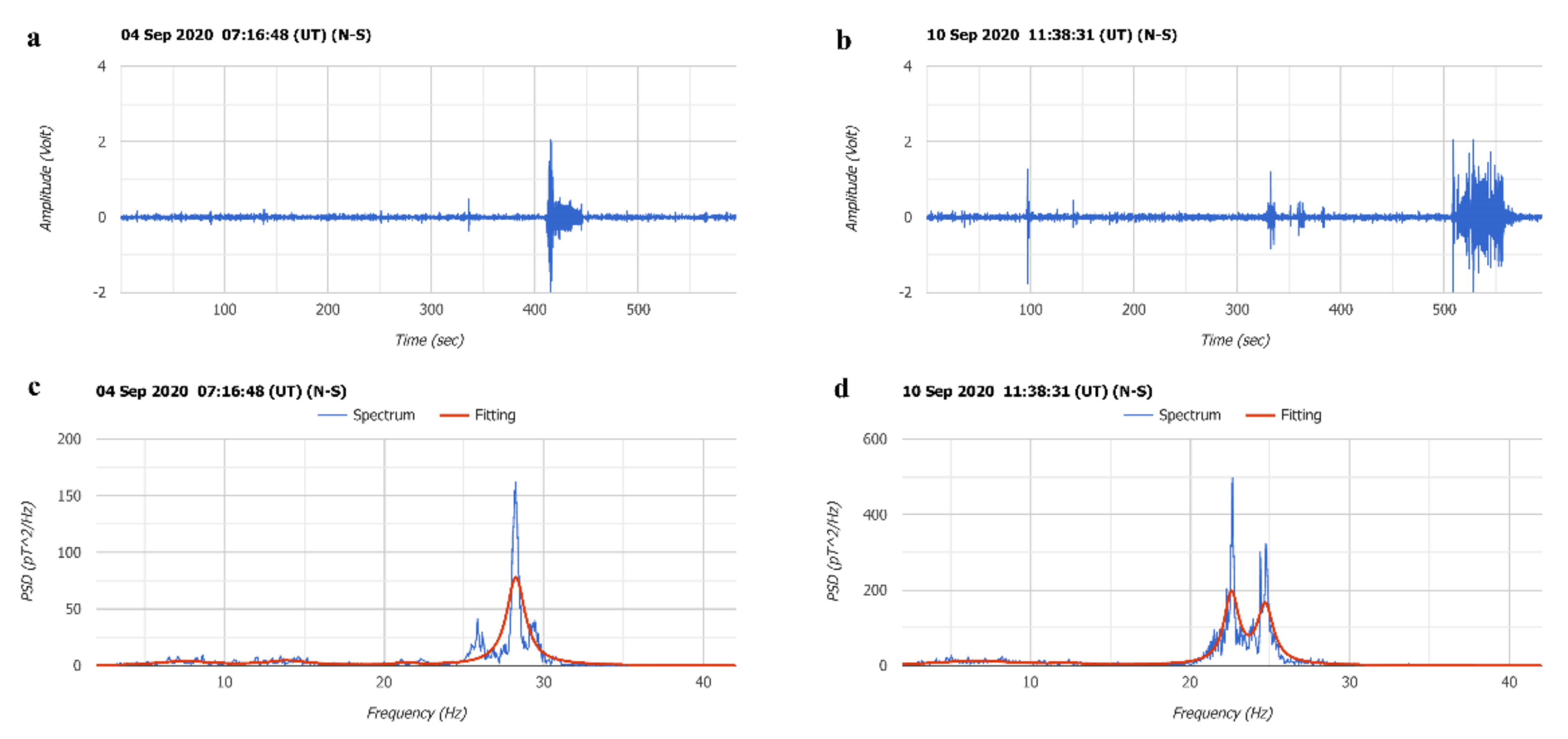 Atmosphere 13 00185 g012