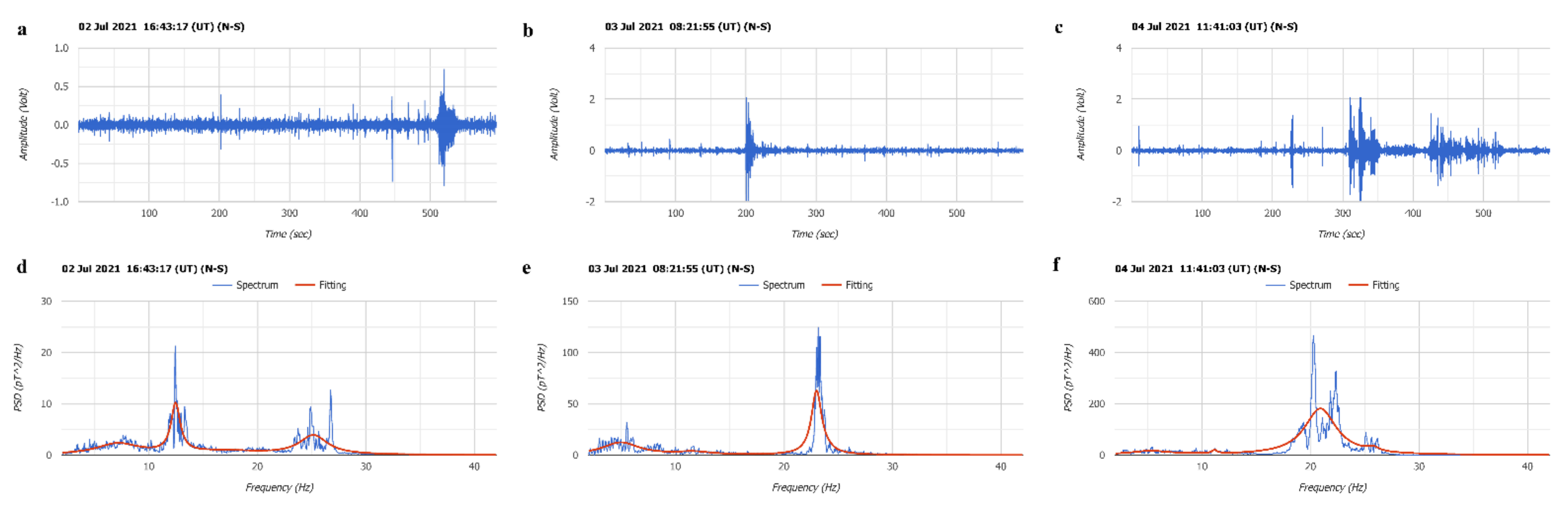 Atmosphere 13 00185 g013