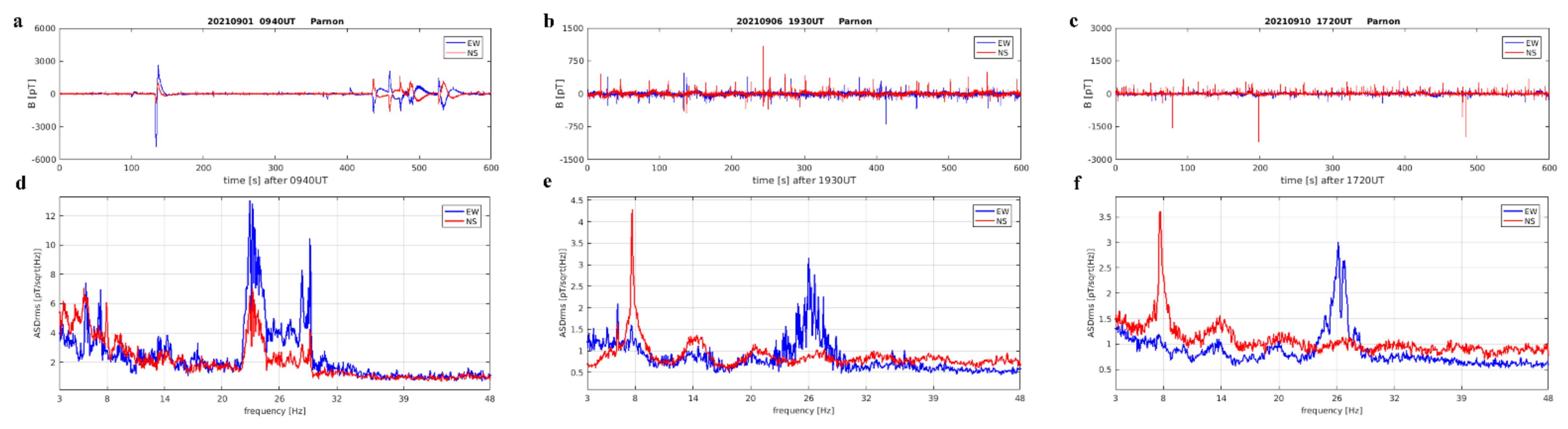 Atmosphere 13 00185 g014
