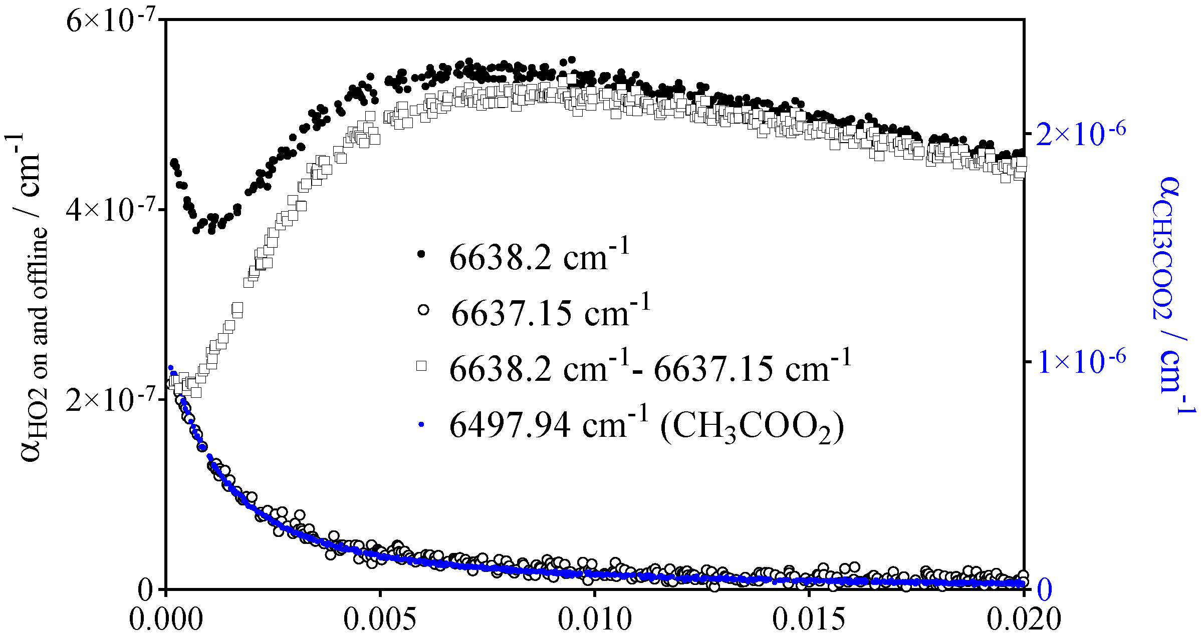 Atmosphere 13 00186 g002