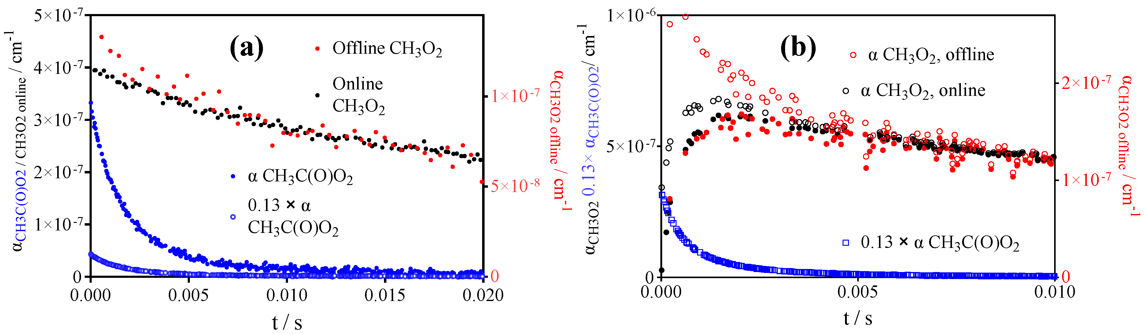 Atmosphere 13 00186 g004