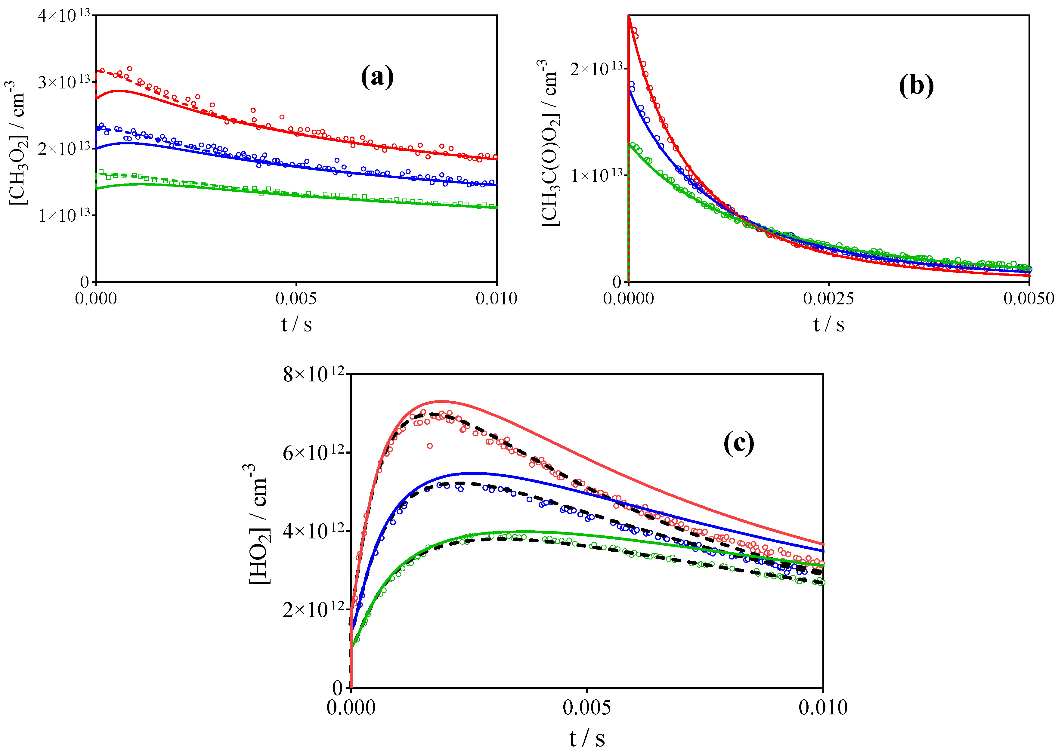 Atmosphere 13 00186 g007
