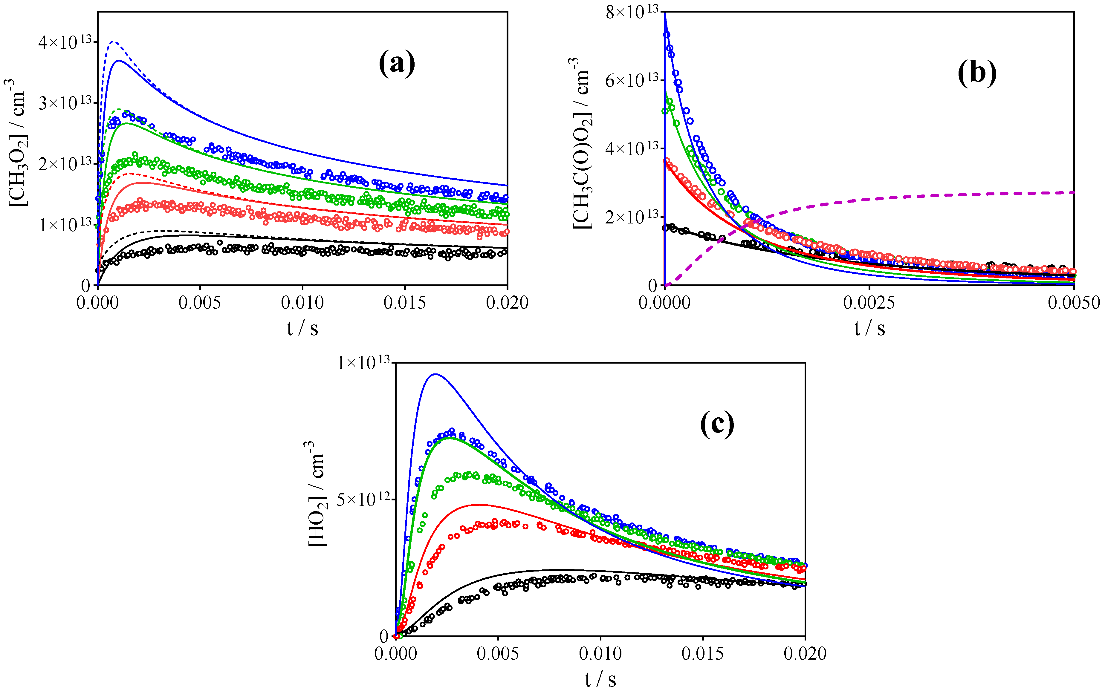 Atmosphere 13 00186 g009