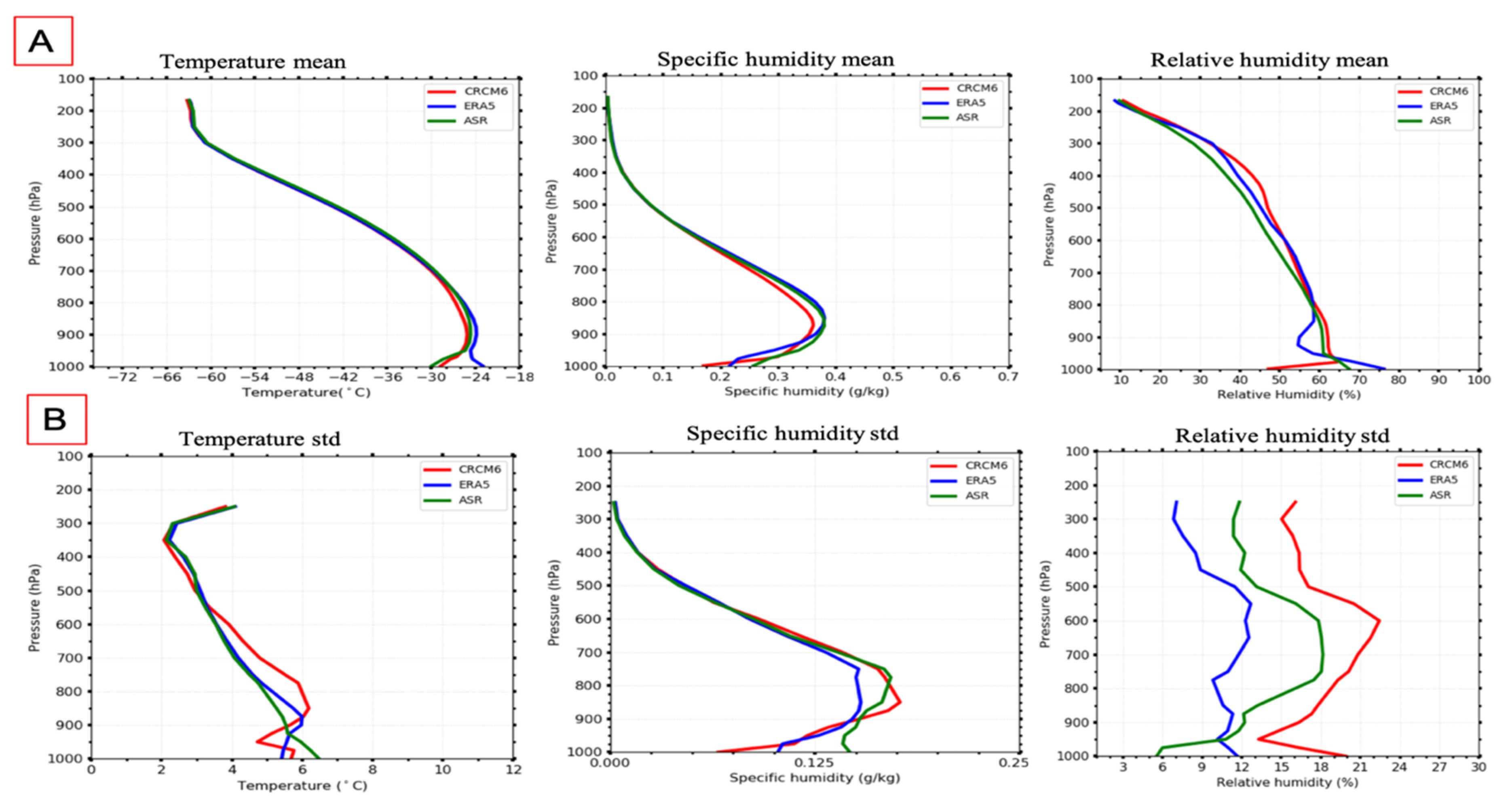Atmosphere 13 00187 g004a