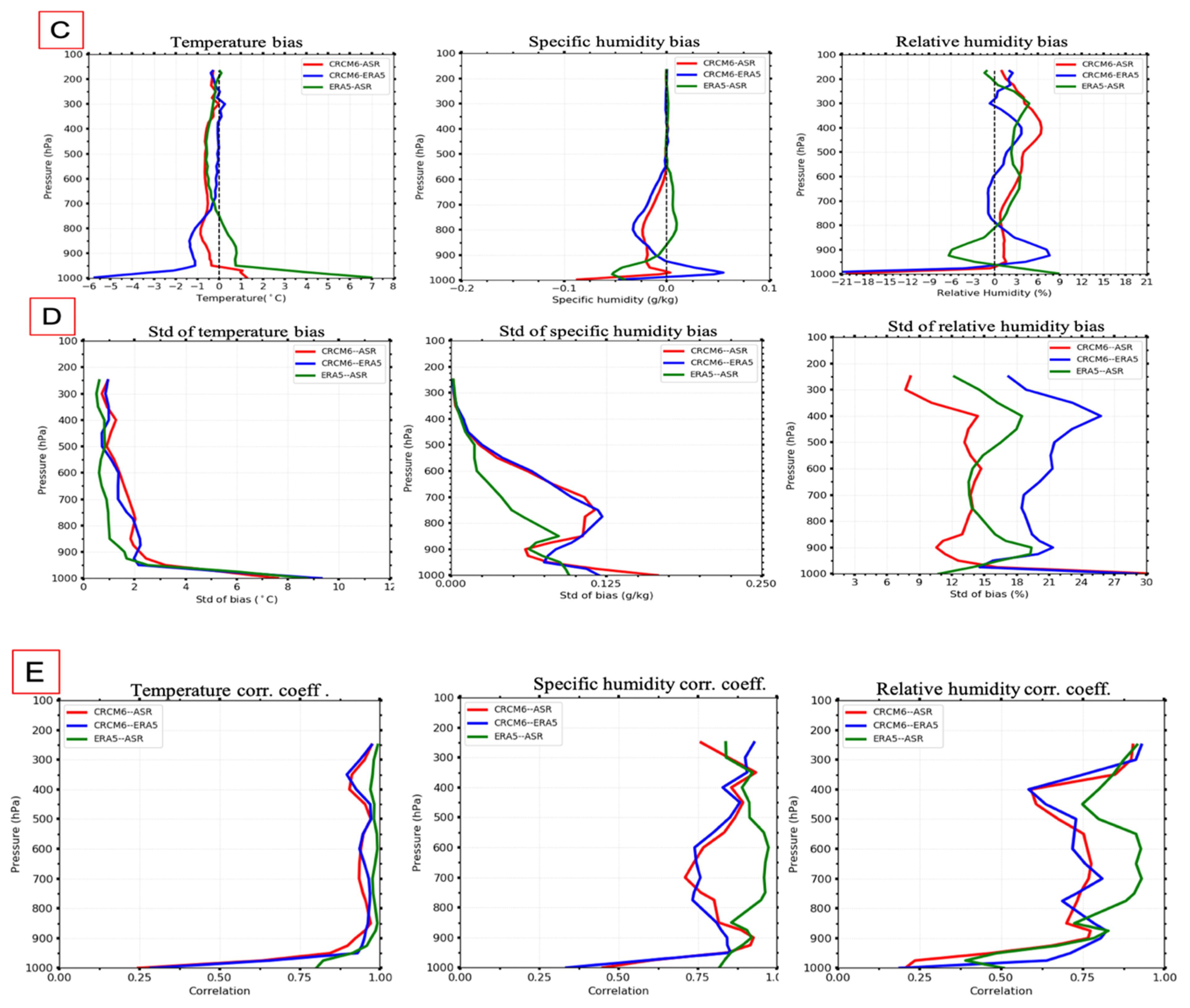 Atmosphere 13 00187 g004b