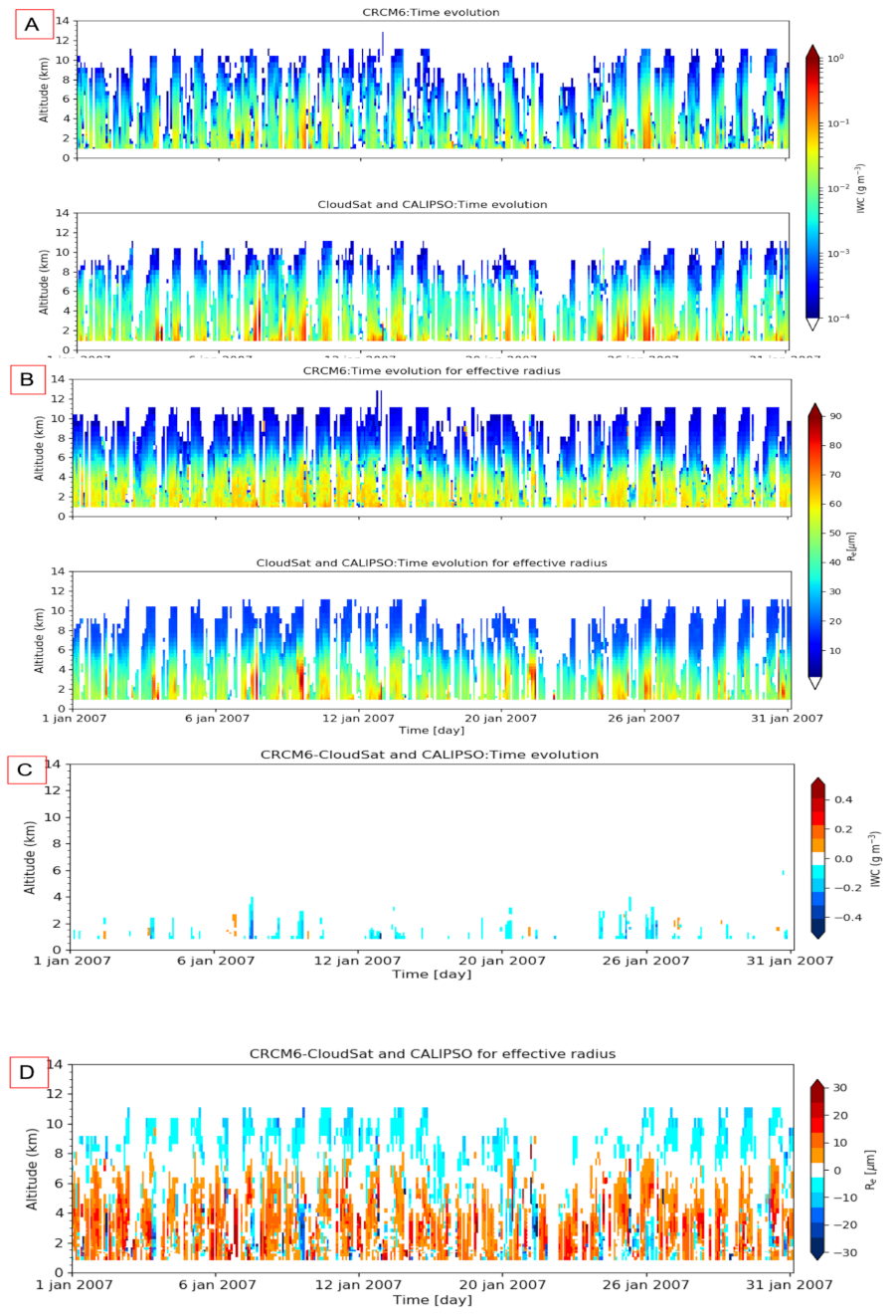 Atmosphere 13 00187 g006