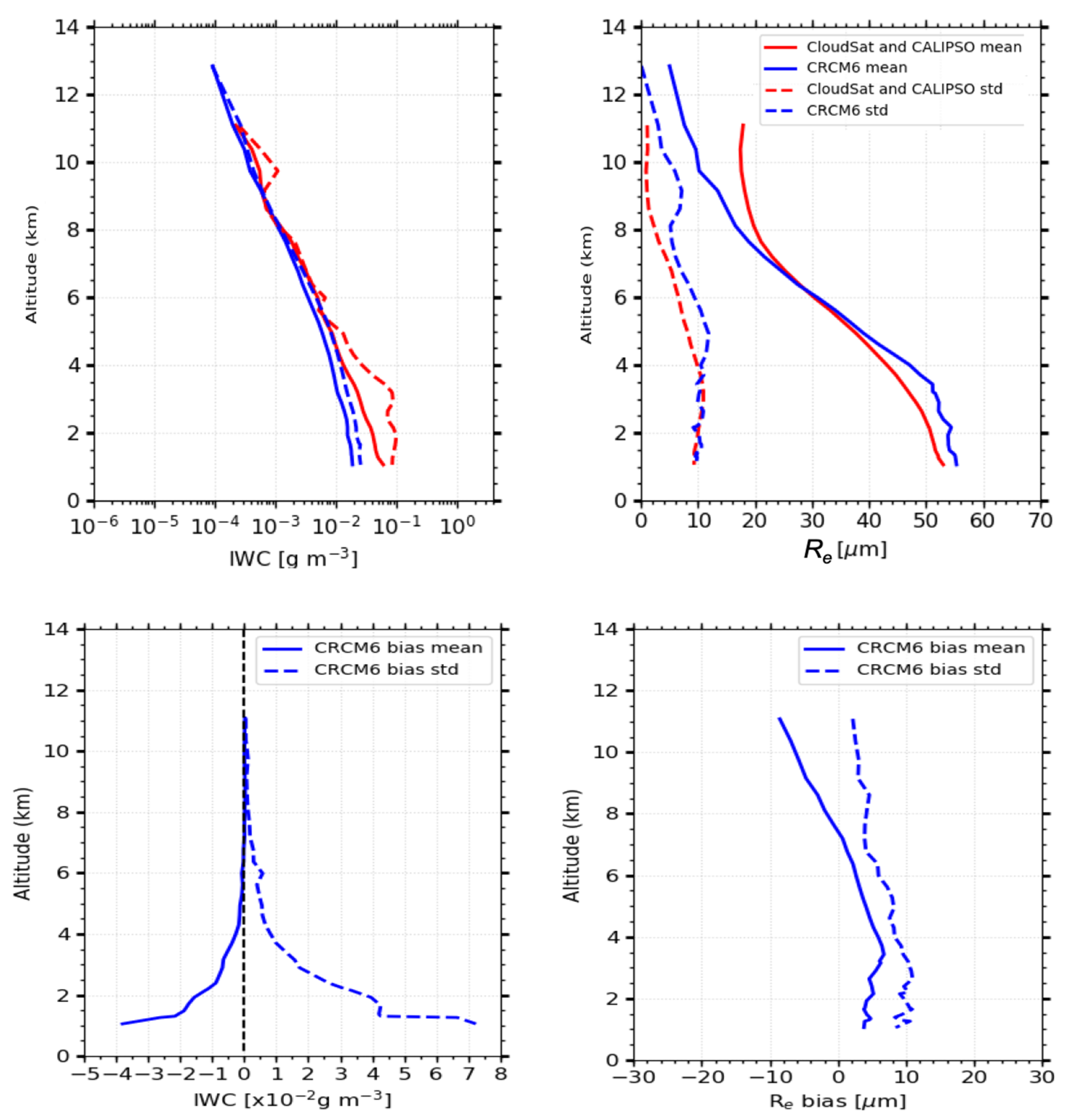 Atmosphere 13 00187 g007