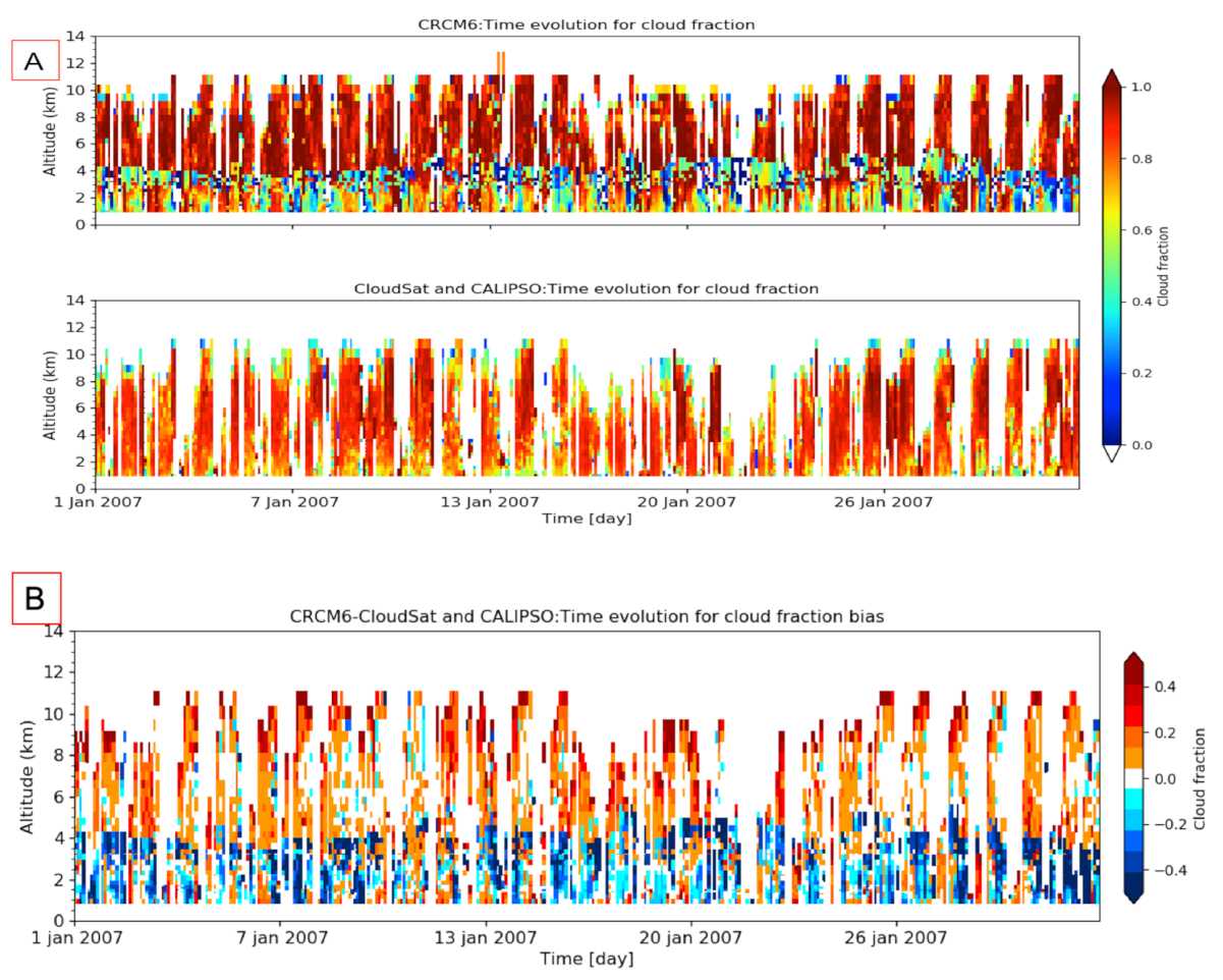 Atmosphere 13 00187 g008