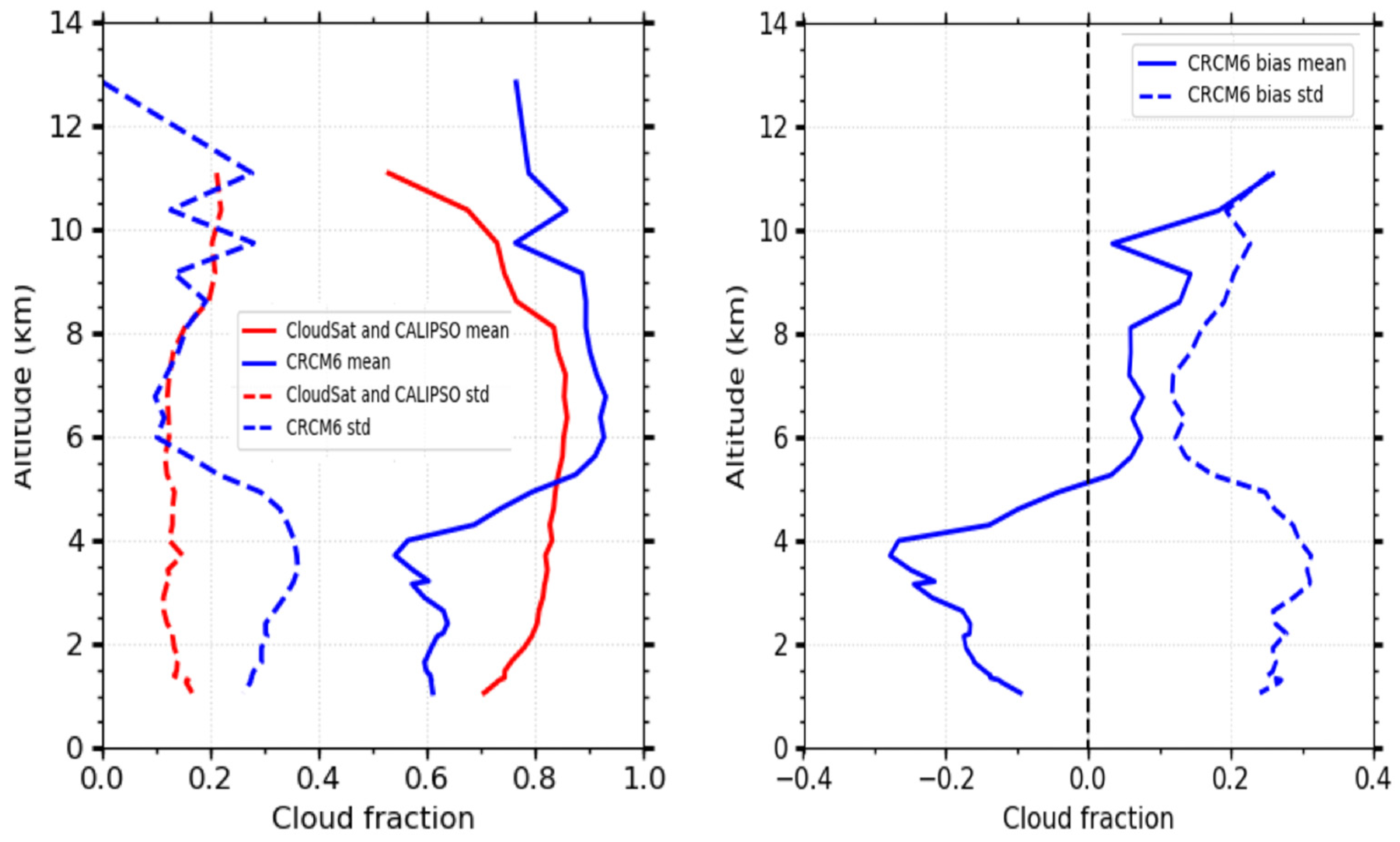Atmosphere 13 00187 g009
