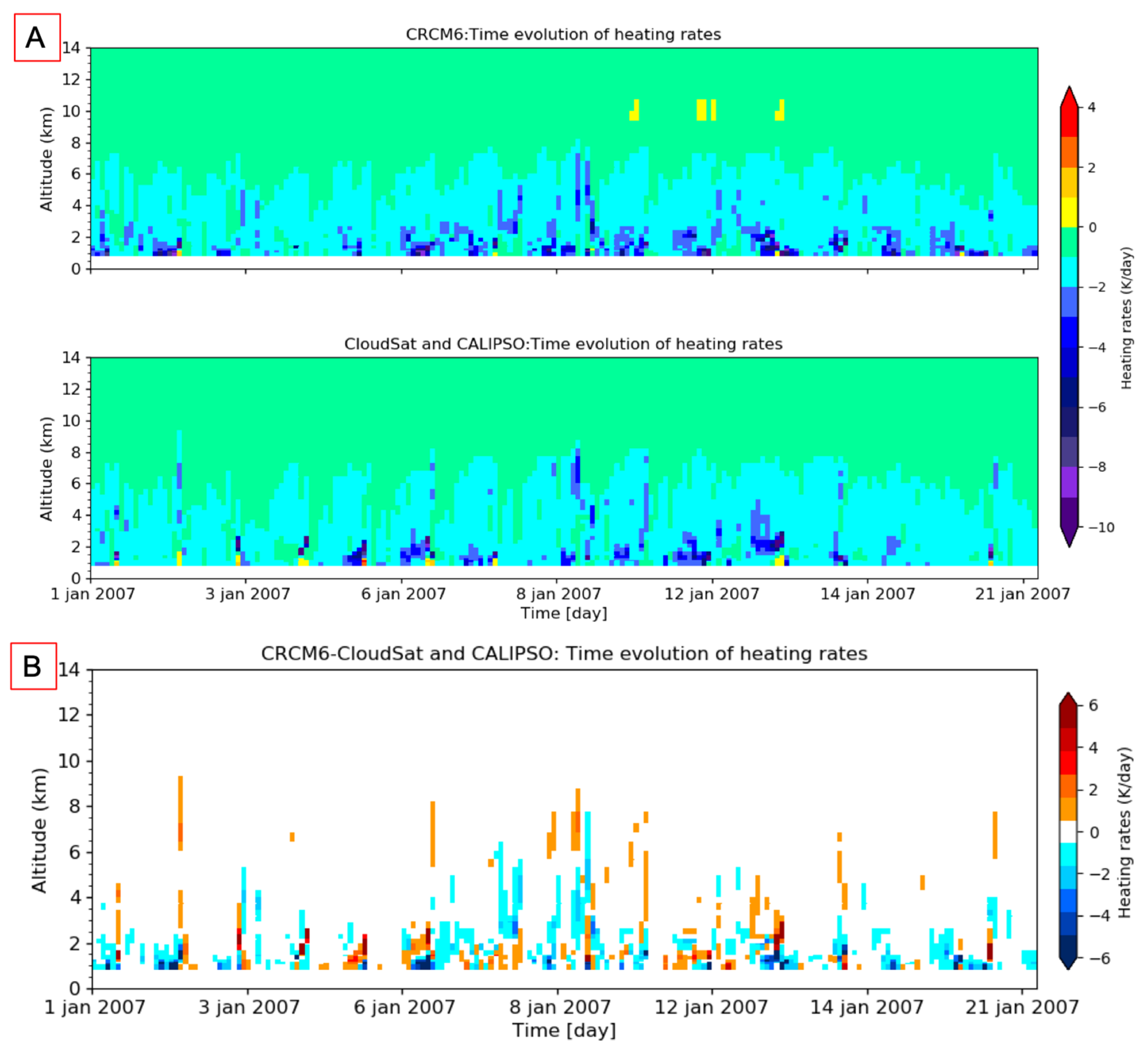 Atmosphere 13 00187 g011