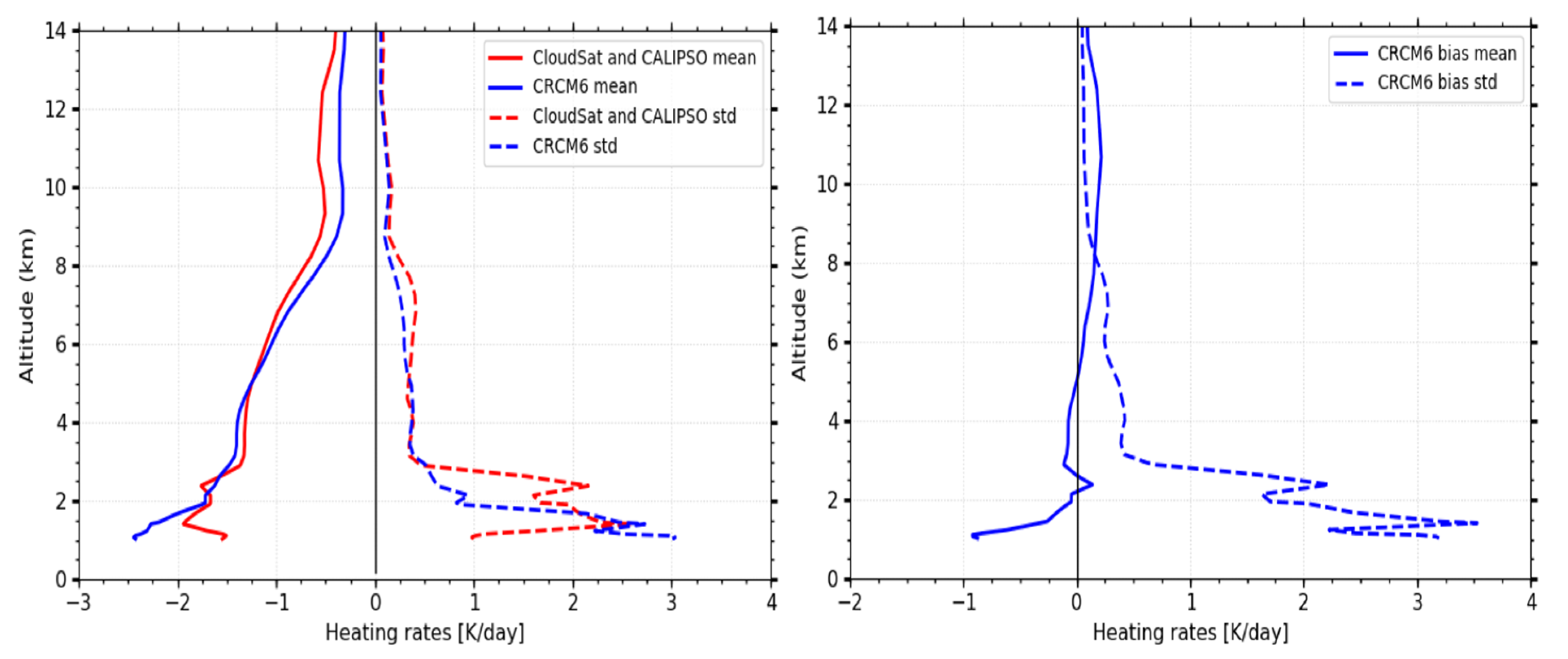 Atmosphere 13 00187 g012