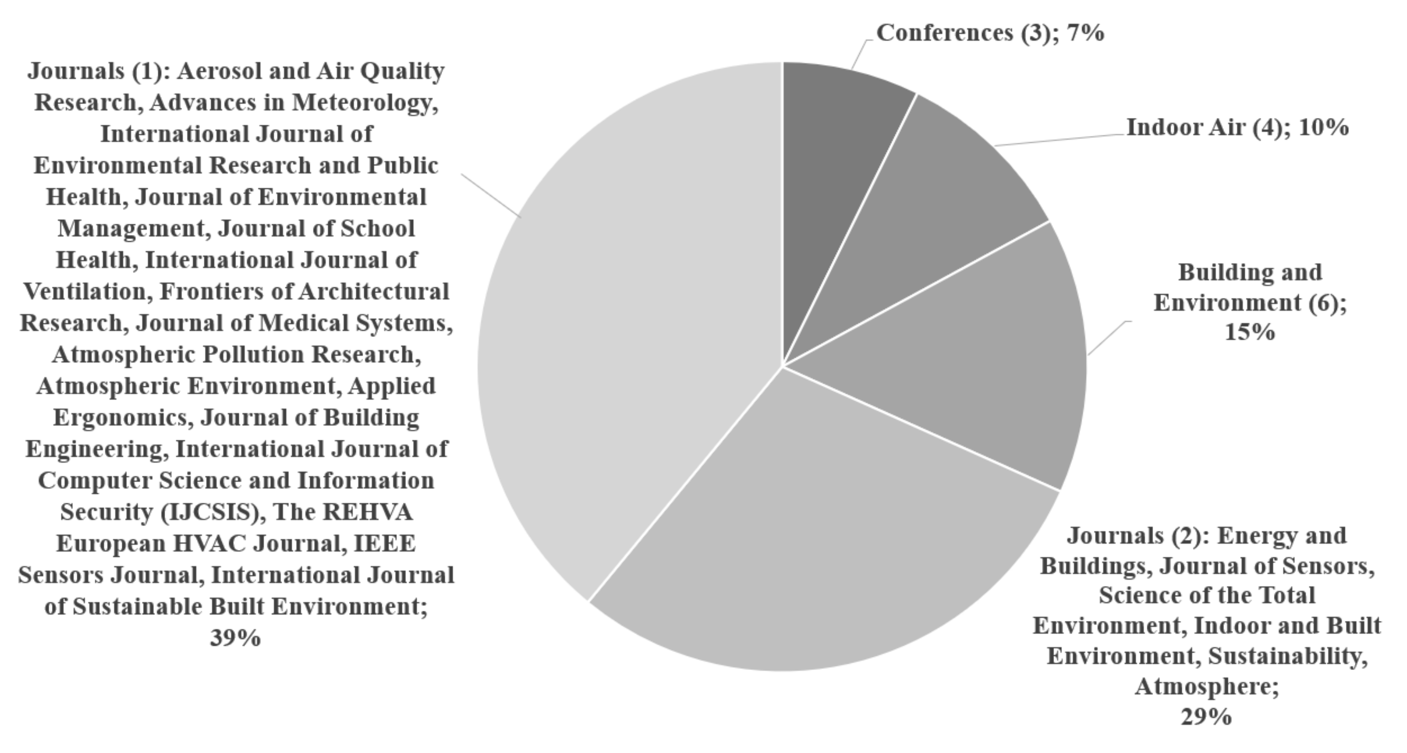 Atmosphere 13 00191 g003