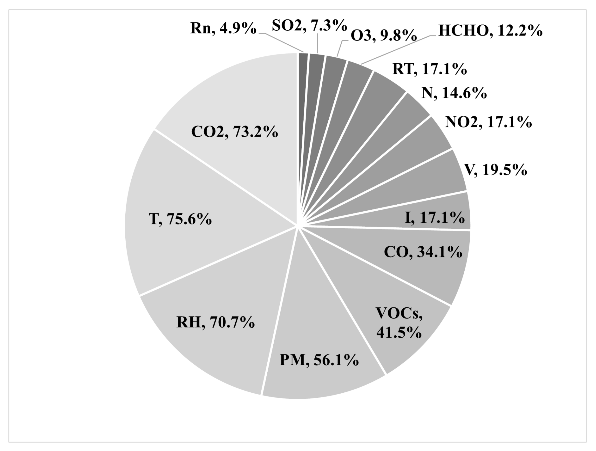 Atmosphere 13 00191 g006