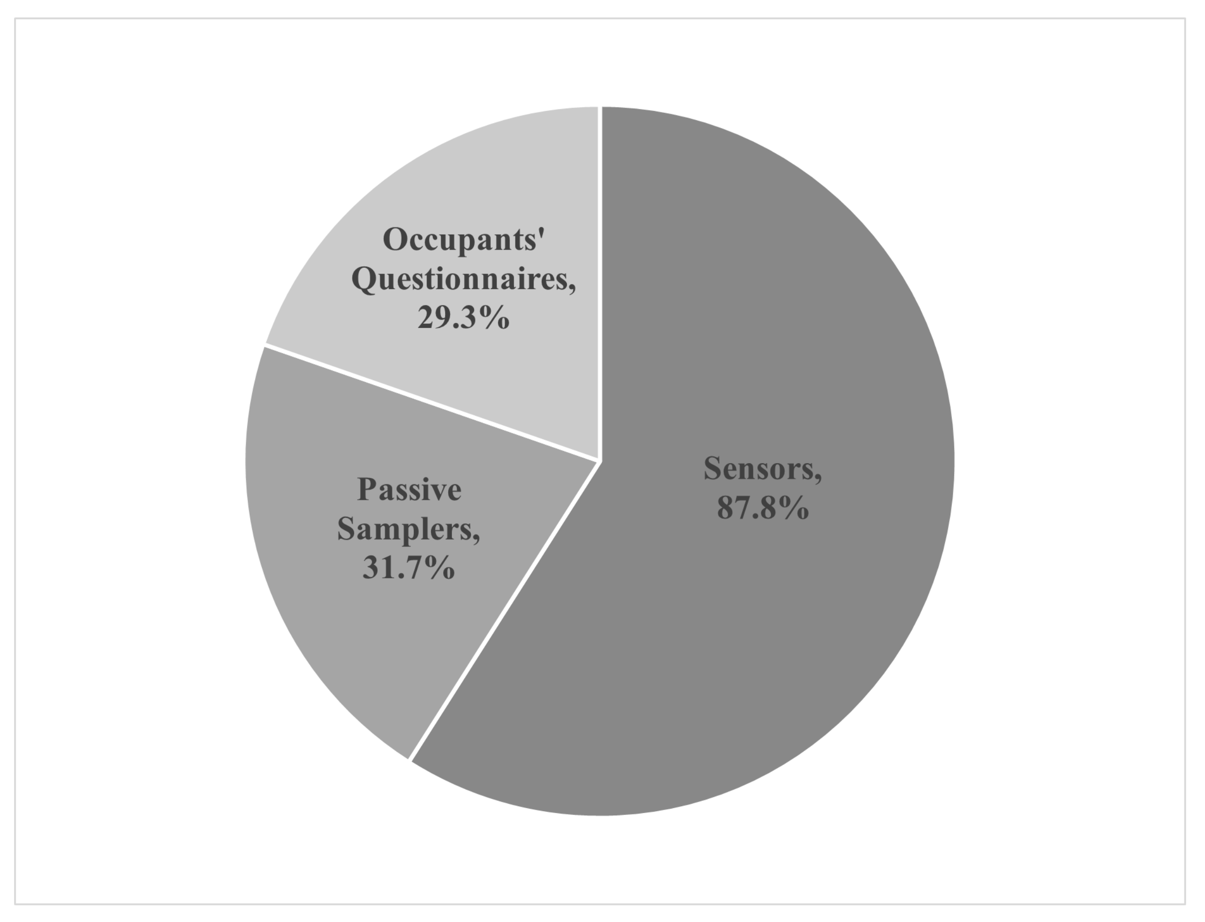 Atmosphere 13 00191 g008